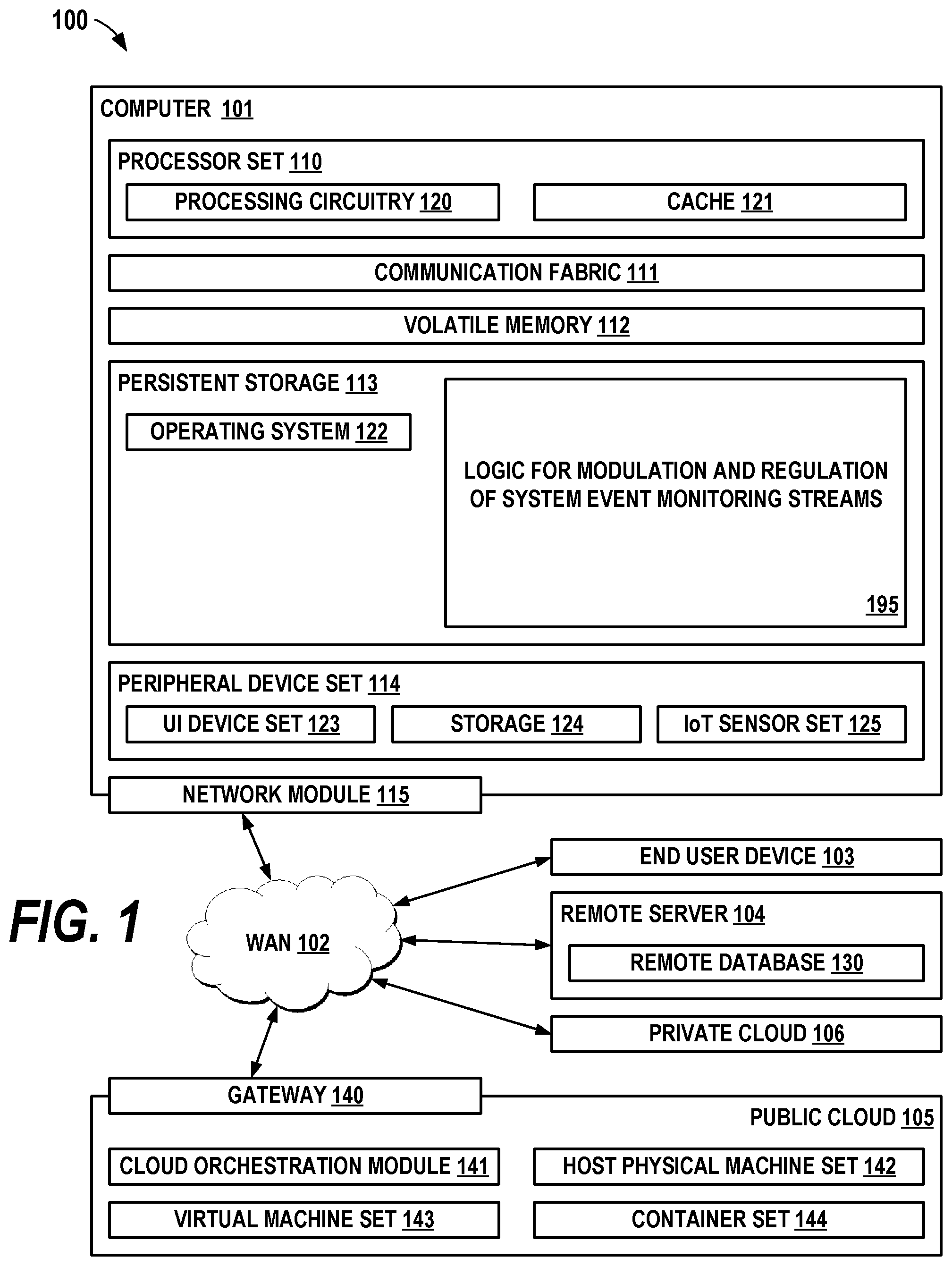 Patent US12323436 — Modulation and regulation of system event monitoring streams — Figure 1
