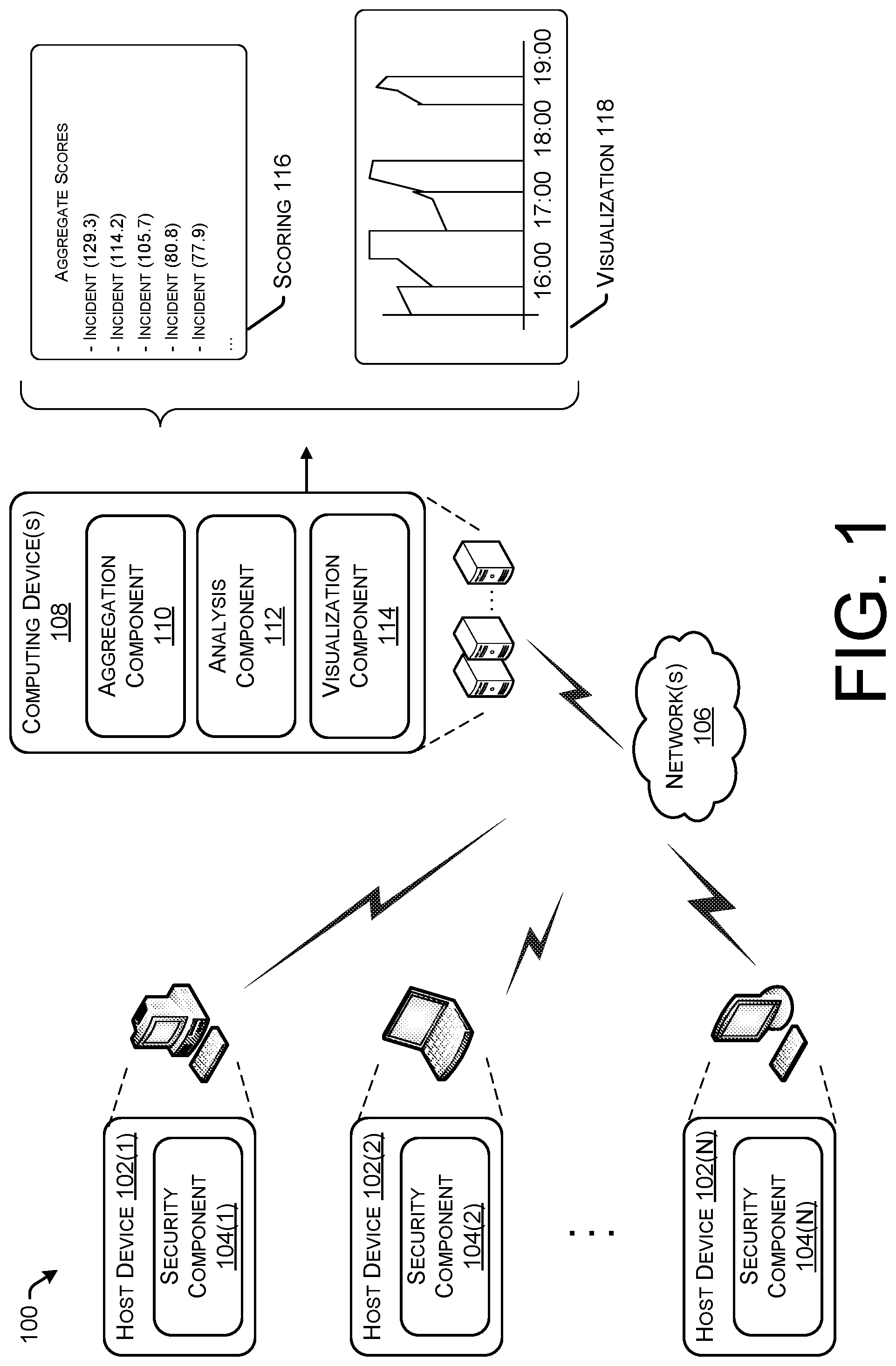 Patent US12323438 — Malicious incident visualization — Figure 1