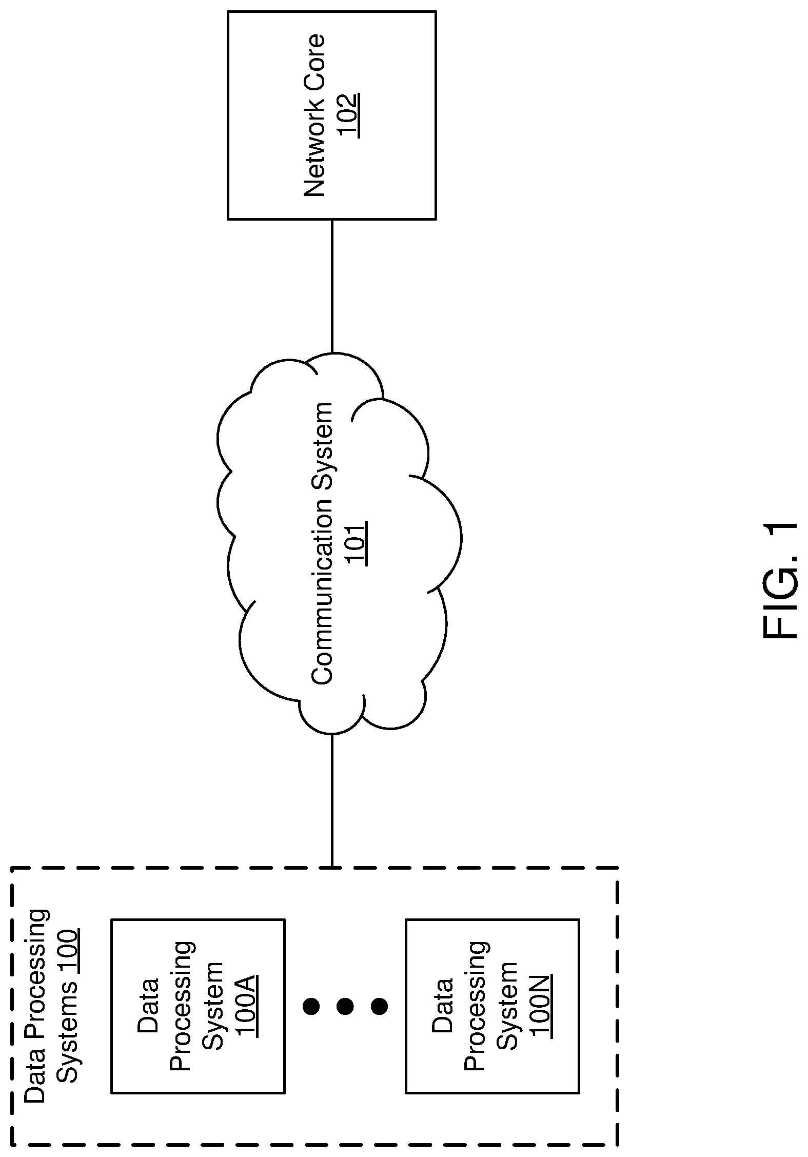 Patent US12323439 Figure 1 – System and method for device authentication in a distributed environment using a twin inference model