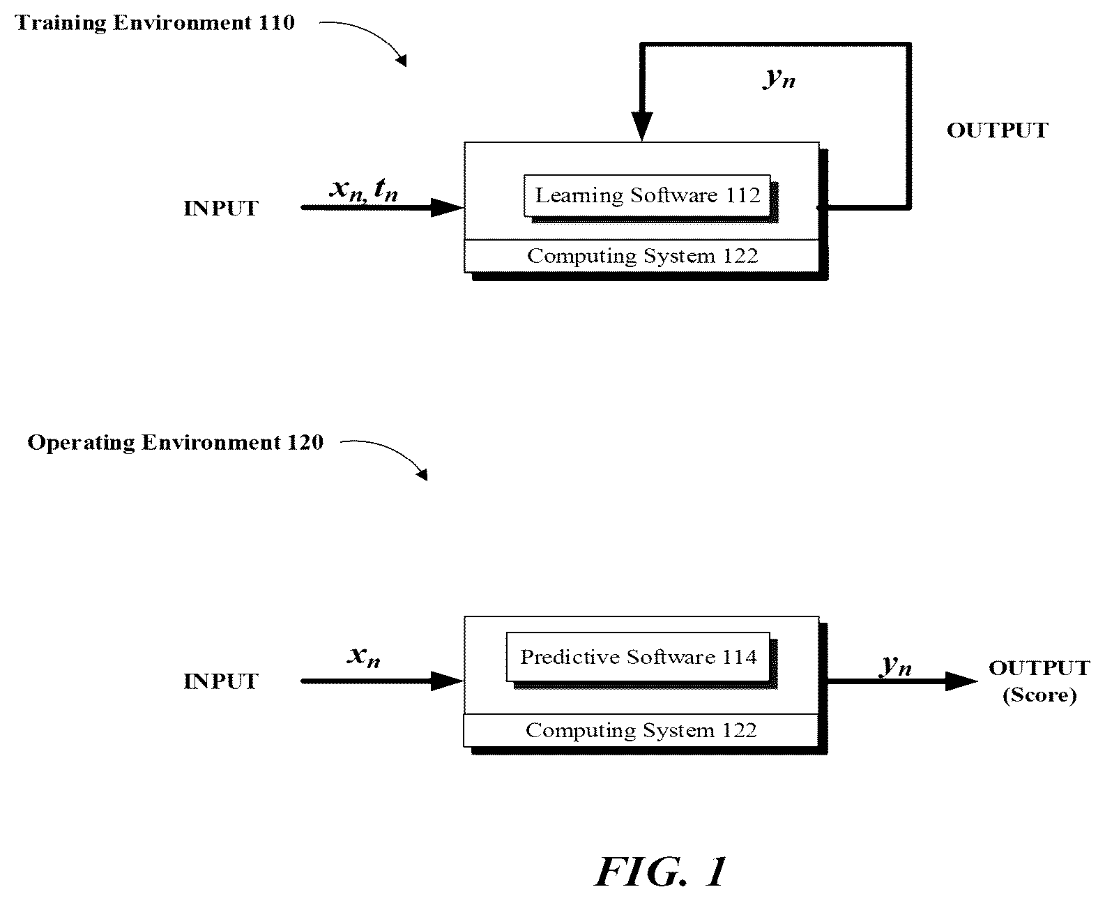 Patent US12323440 — Overly optimistic data patterns and learned adversarial latent features — Figure 1