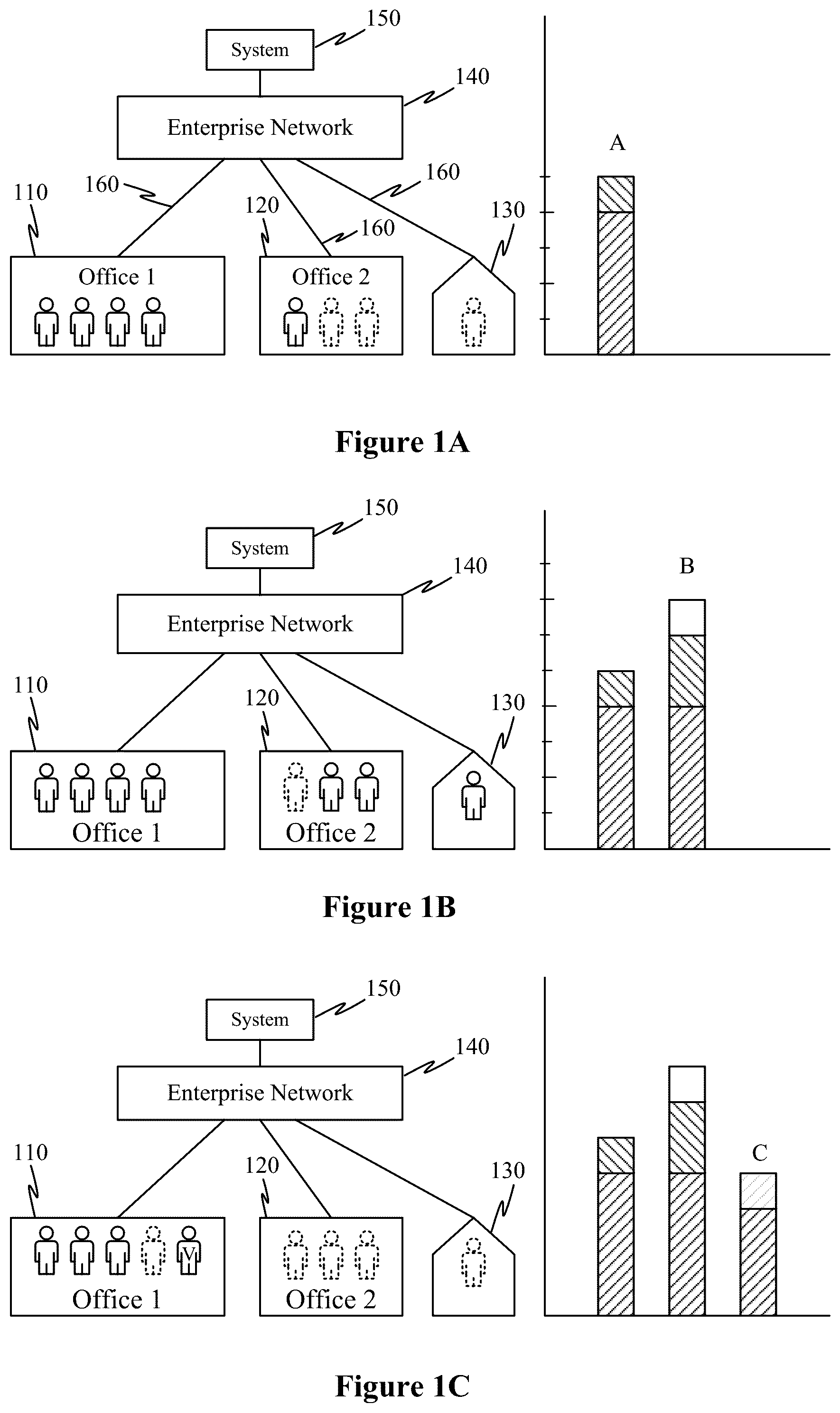Patent US12323442 — Determining physical real estate utilization from network and security data — Figure 1