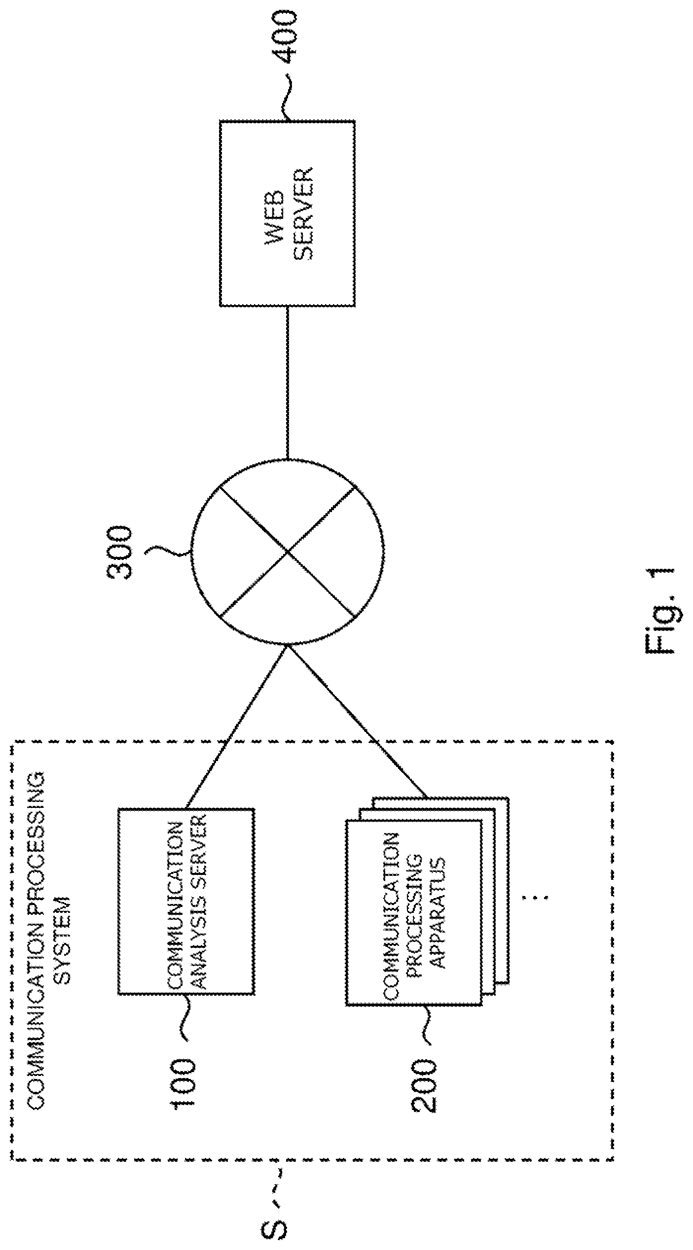 Patent US12323445 Figure 1 – Communication processing apparatus, communication processing system, communication processing method, and program