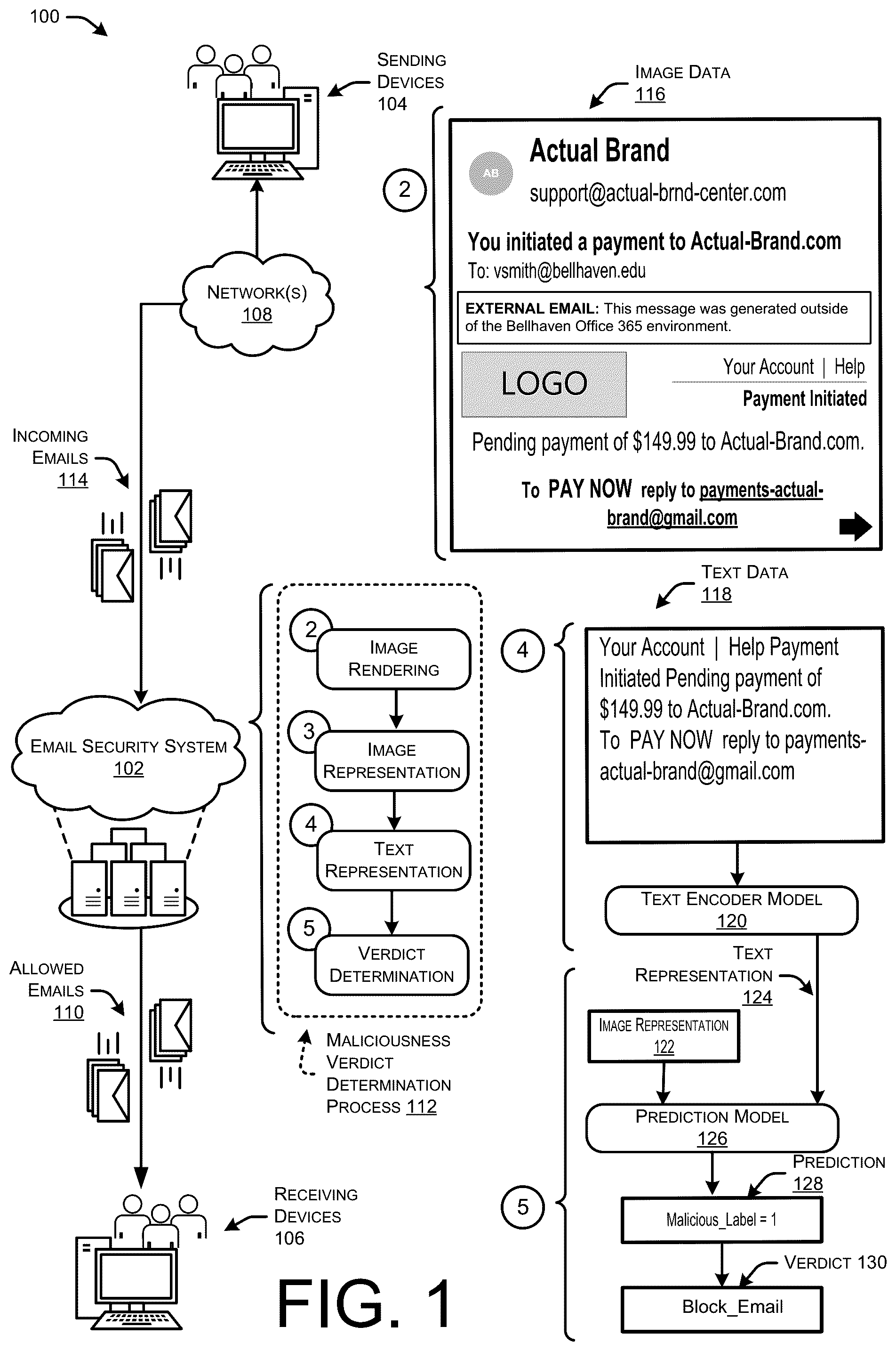 Patent US12323446 — Multi-modal models for detecting malicious emails — Figure 1
