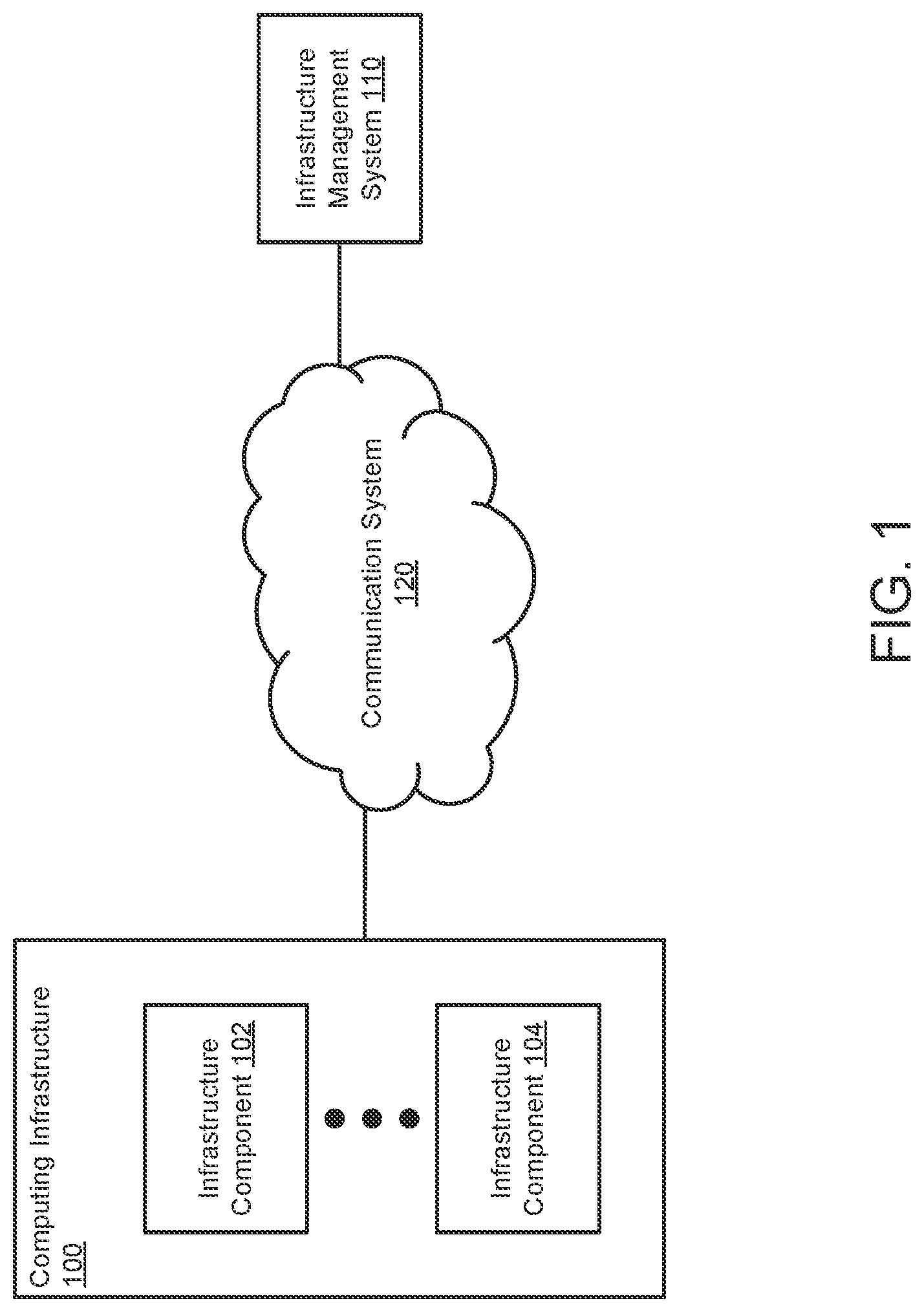 Patent US12323448 — System and method for identifying security threats based on compliance failures and infrastructure activity — Figure 1