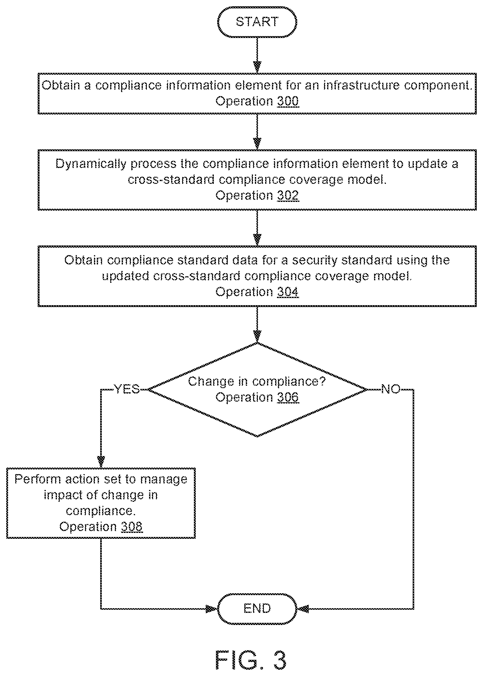 Patent US12323448 Figure 6 – System and method for identifying security threats based on compliance failures and infrastructure activity