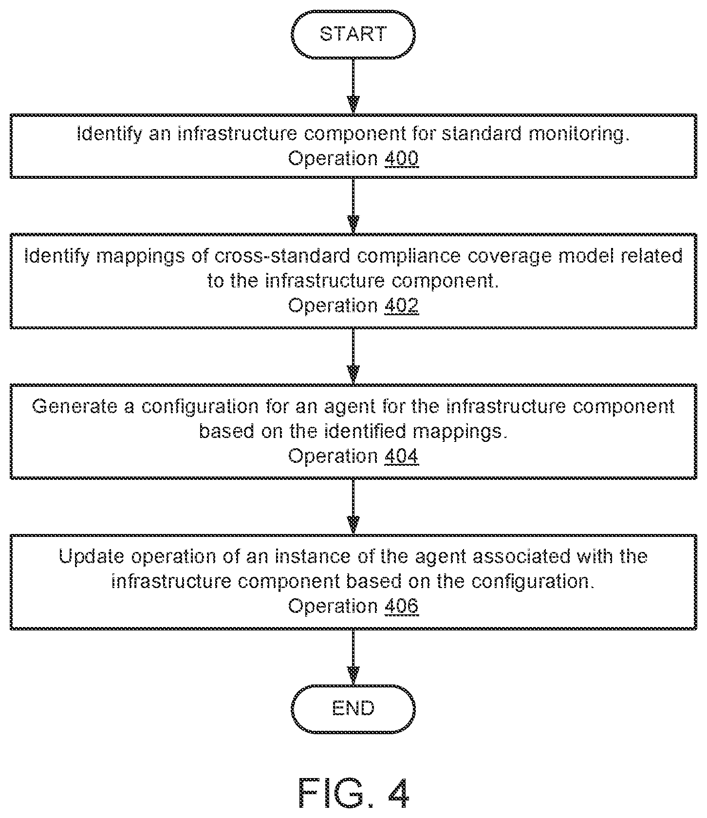 Patent US12323448 Figure 7 – System and method for identifying security threats based on compliance failures and infrastructure activity