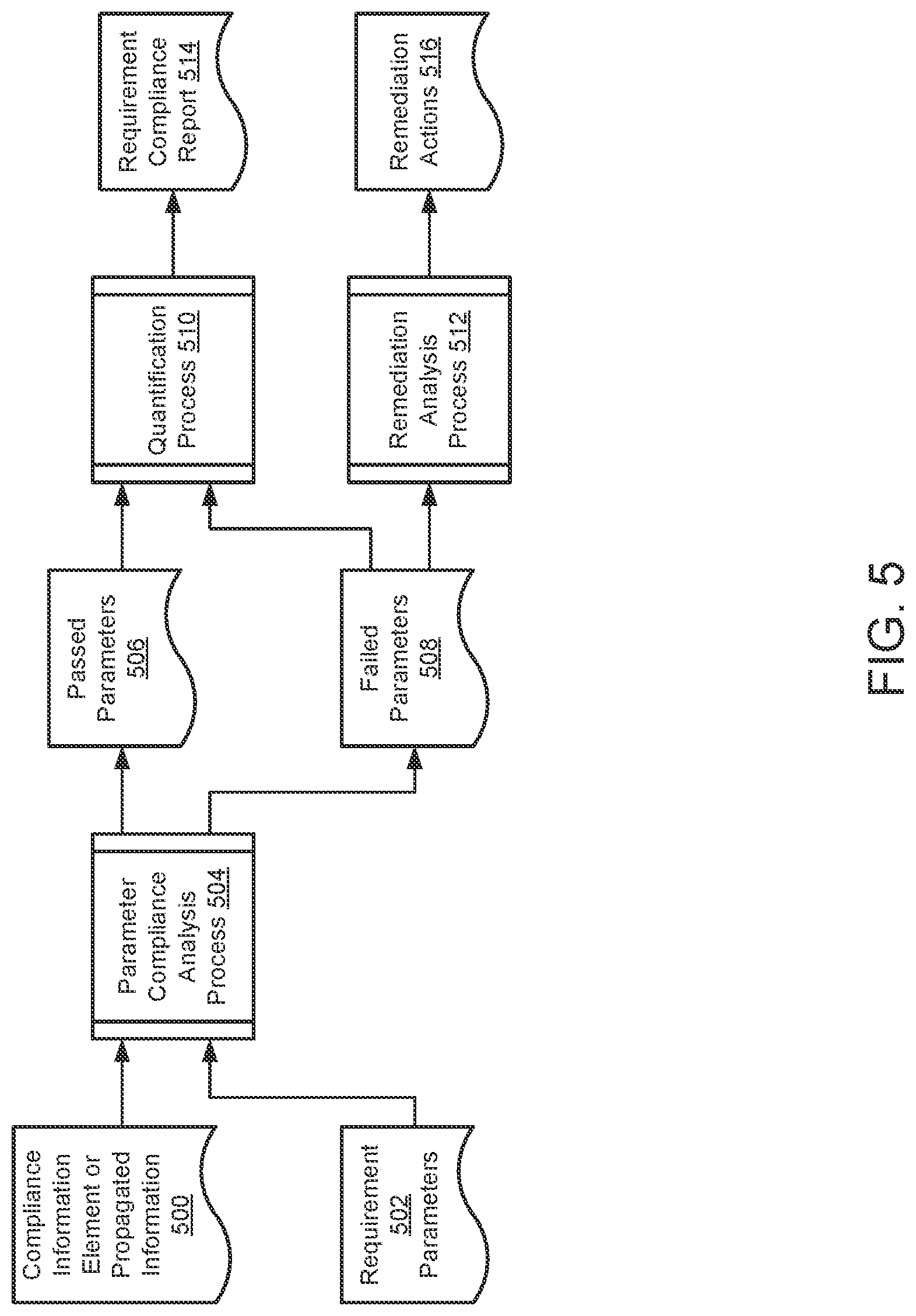 Patent US12323448 Figure 8 – System and method for identifying security threats based on compliance failures and infrastructure activity