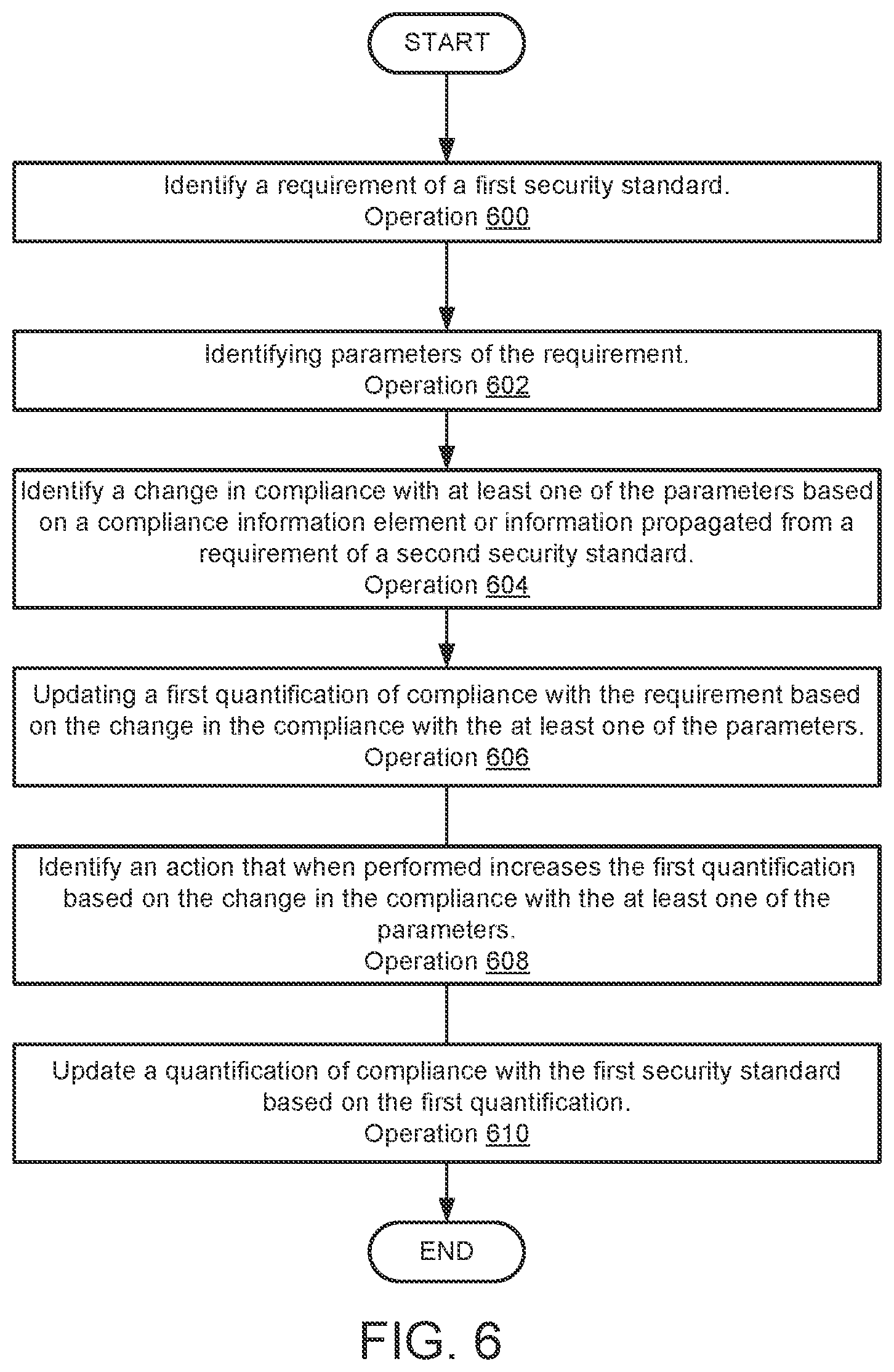 Patent US12323448 Figure 9 – System and method for identifying security threats based on compliance failures and infrastructure activity
