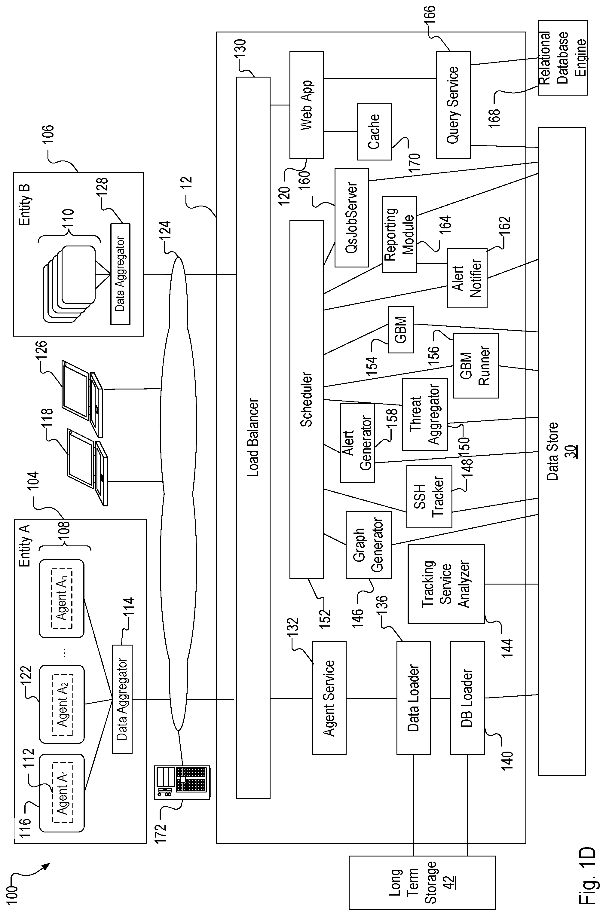 Patent US12323449 Figure 4 – Code analysis feedback loop for code created using generative artificial intelligence (‘AI’)