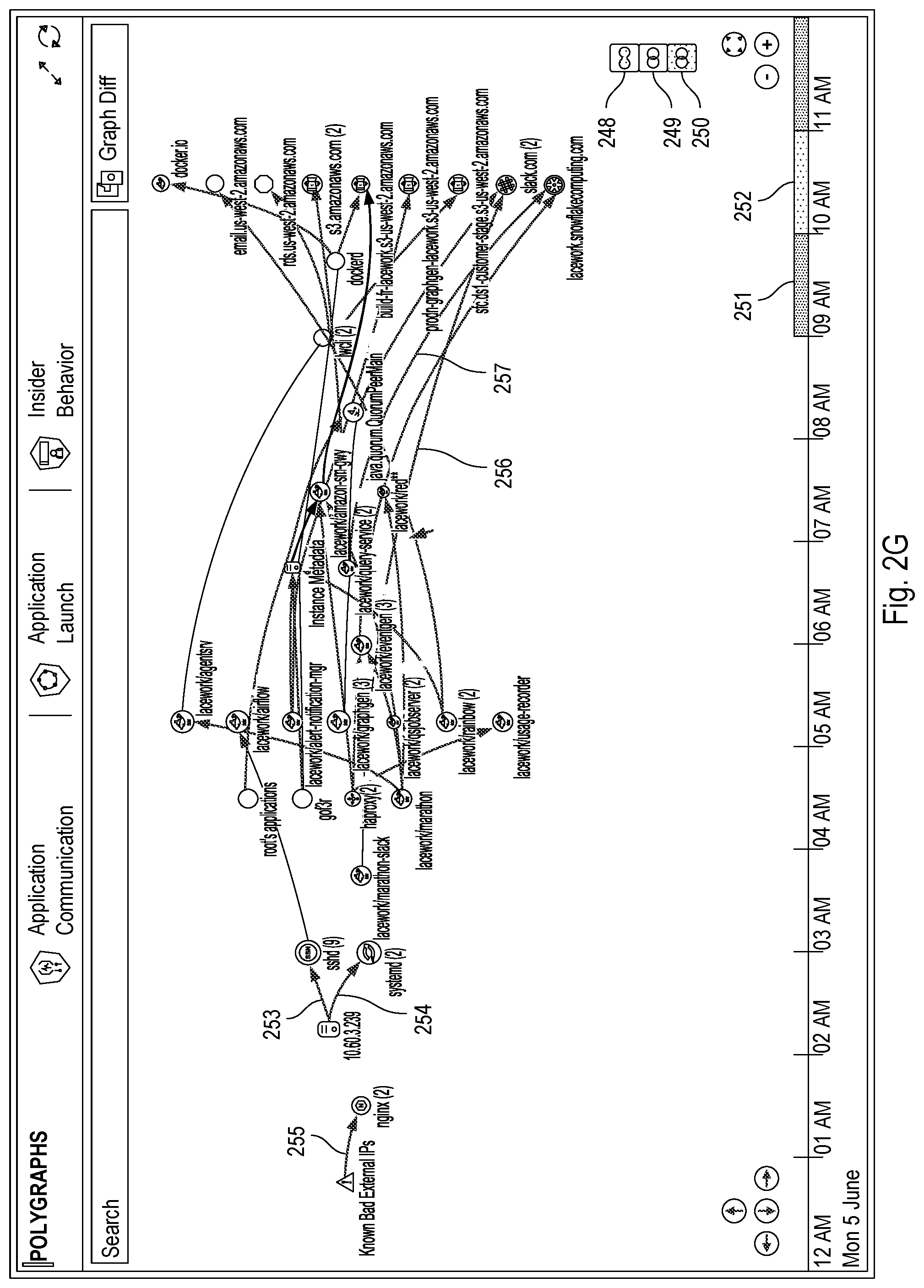 Patent US12323449 Figure 11 – Code analysis feedback loop for code created using generative artificial intelligence (‘AI’)
