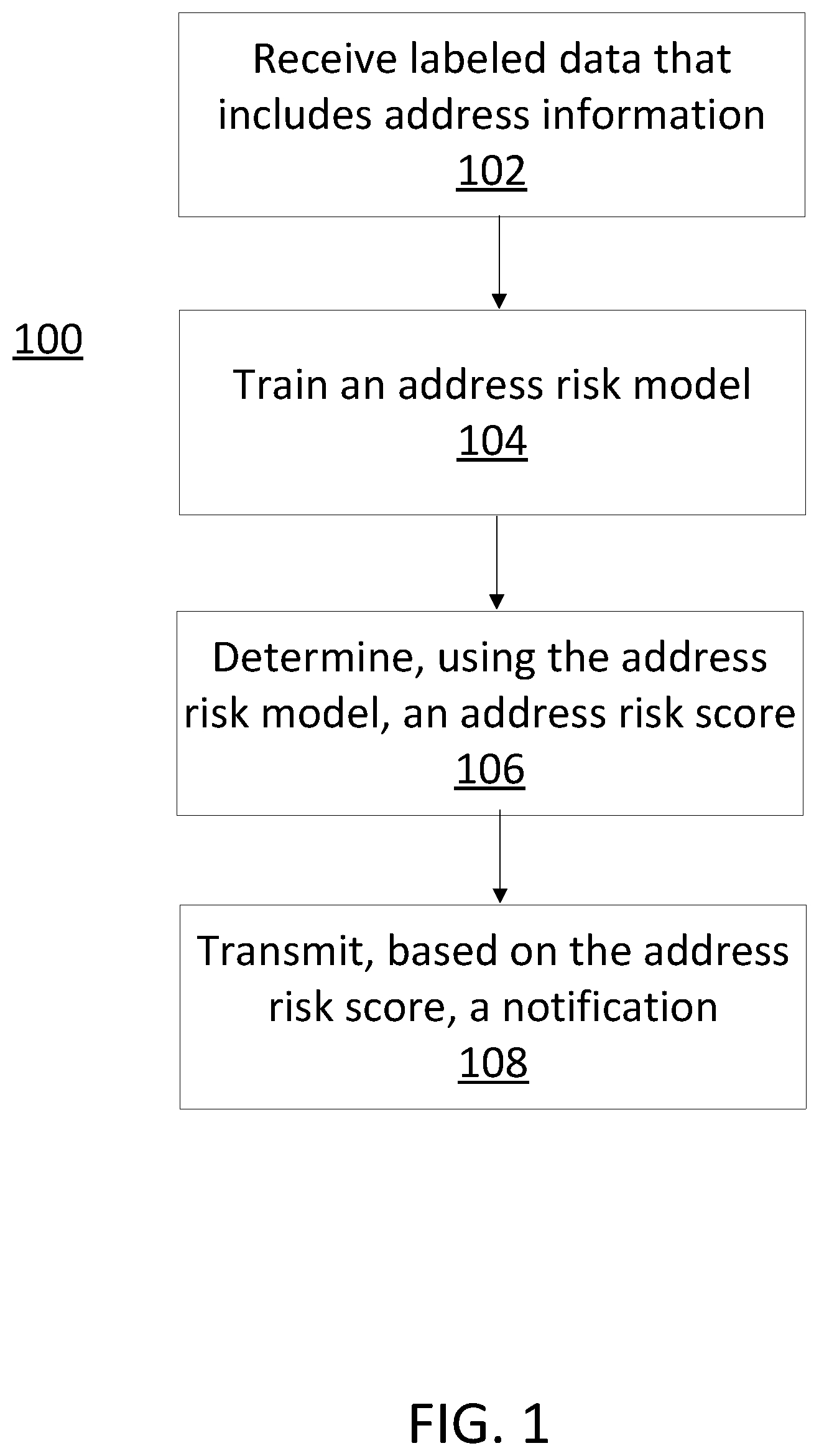 Patent US12323454 — Fraud networks — Figure 1