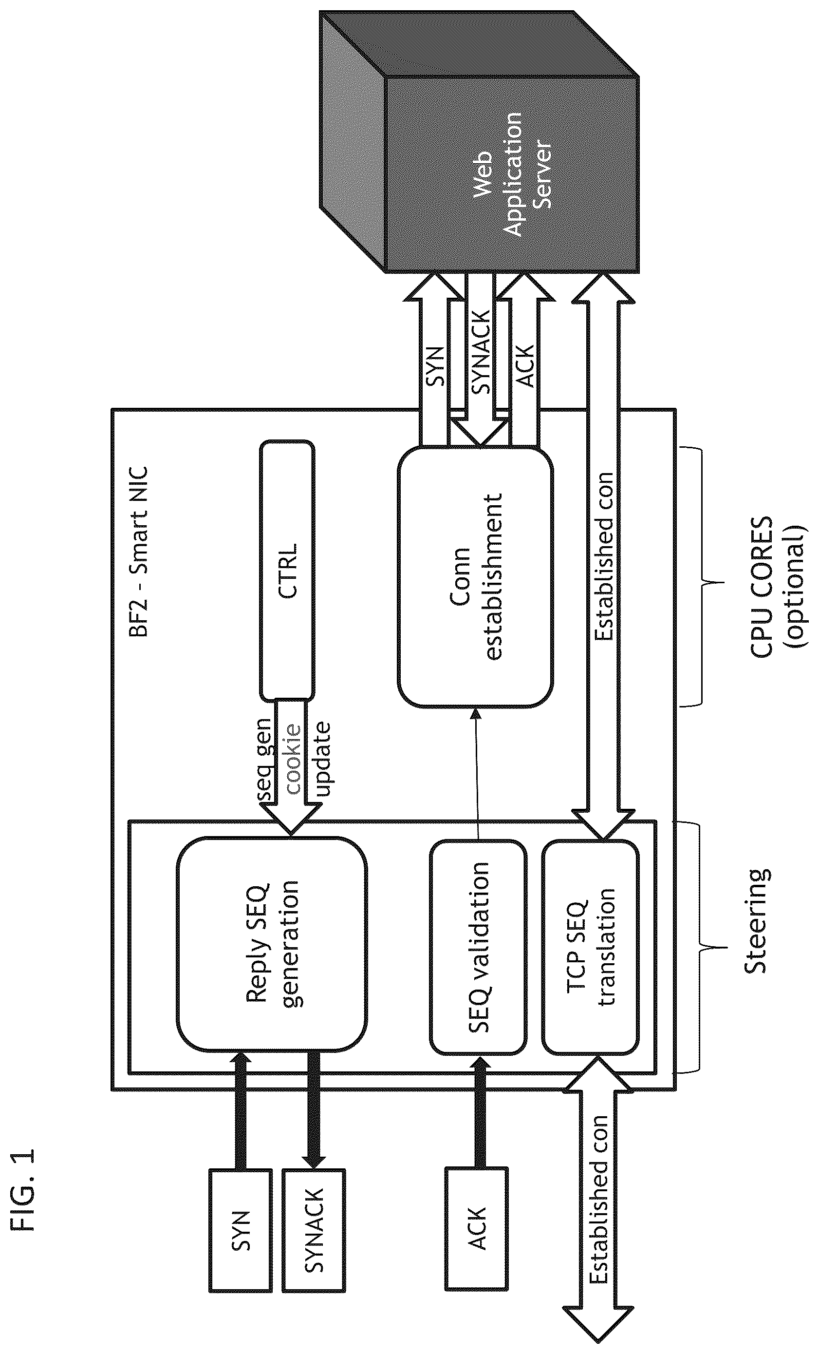 Patent US12323458 — Thwarting SYN flood DDoS attacks — Figure 1