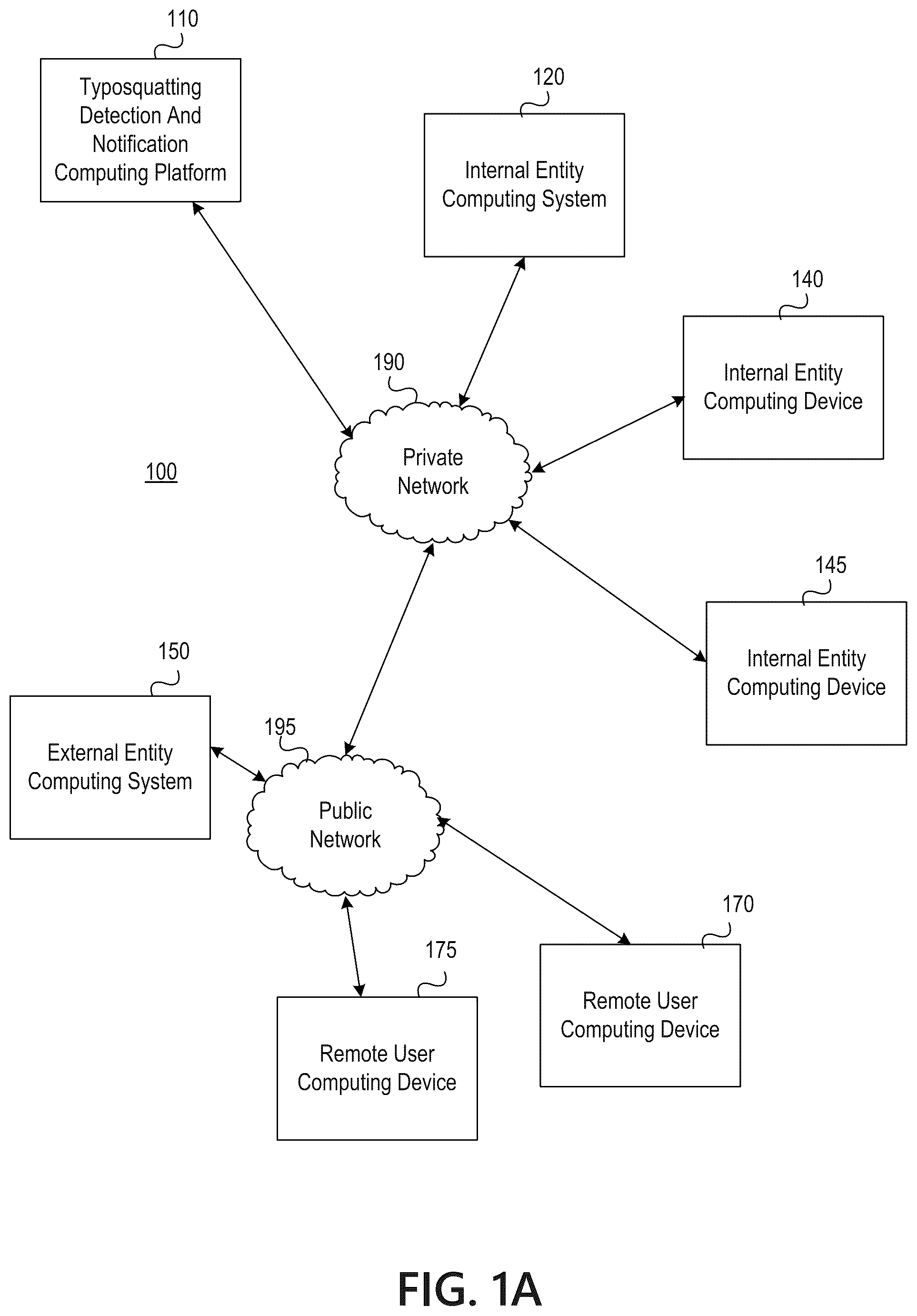 Patent US12323460 Figure 1 – Typosquatting detection and notification