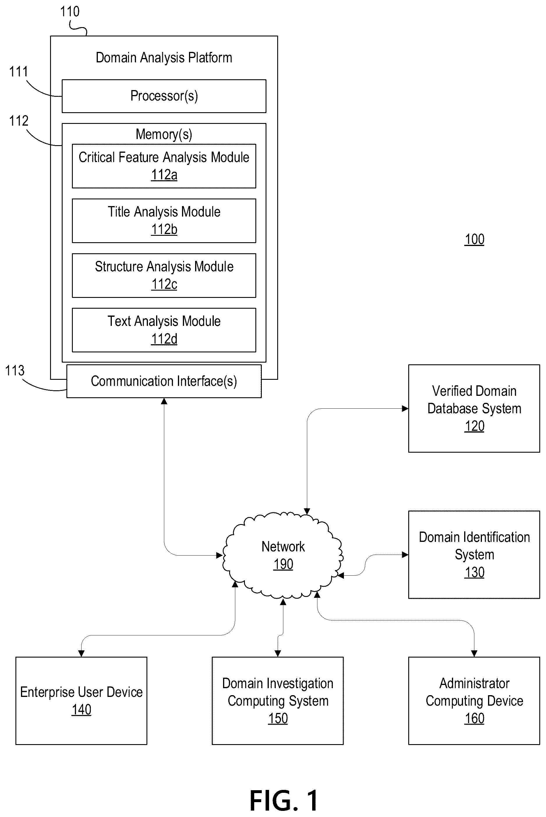 Patent US12323462 Figure 1 – Identifying legitimate websites to remove false positives from domain discovery analysis
