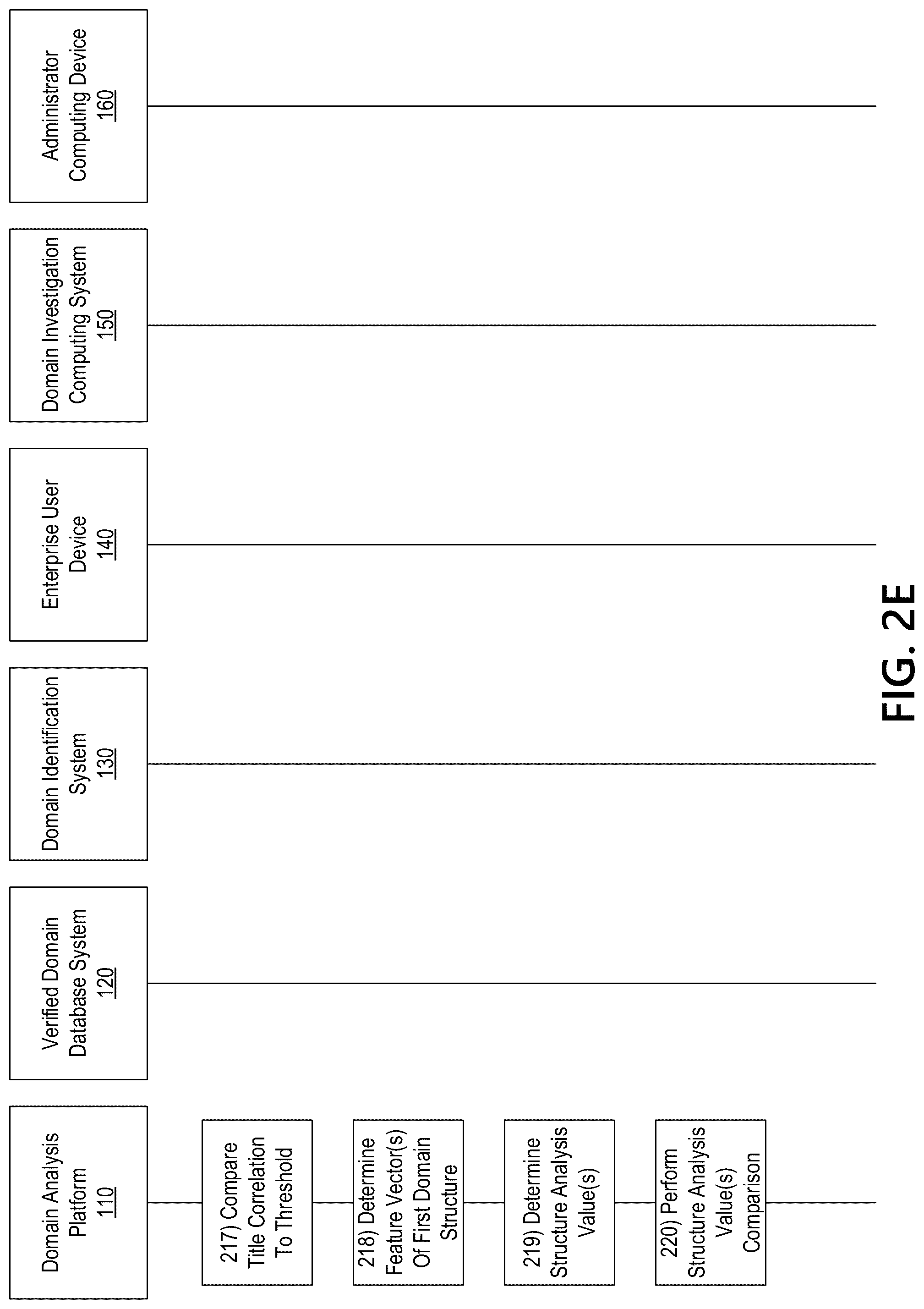 Patent US12323462 Figure 6 – Identifying legitimate websites to remove false positives from domain discovery analysis