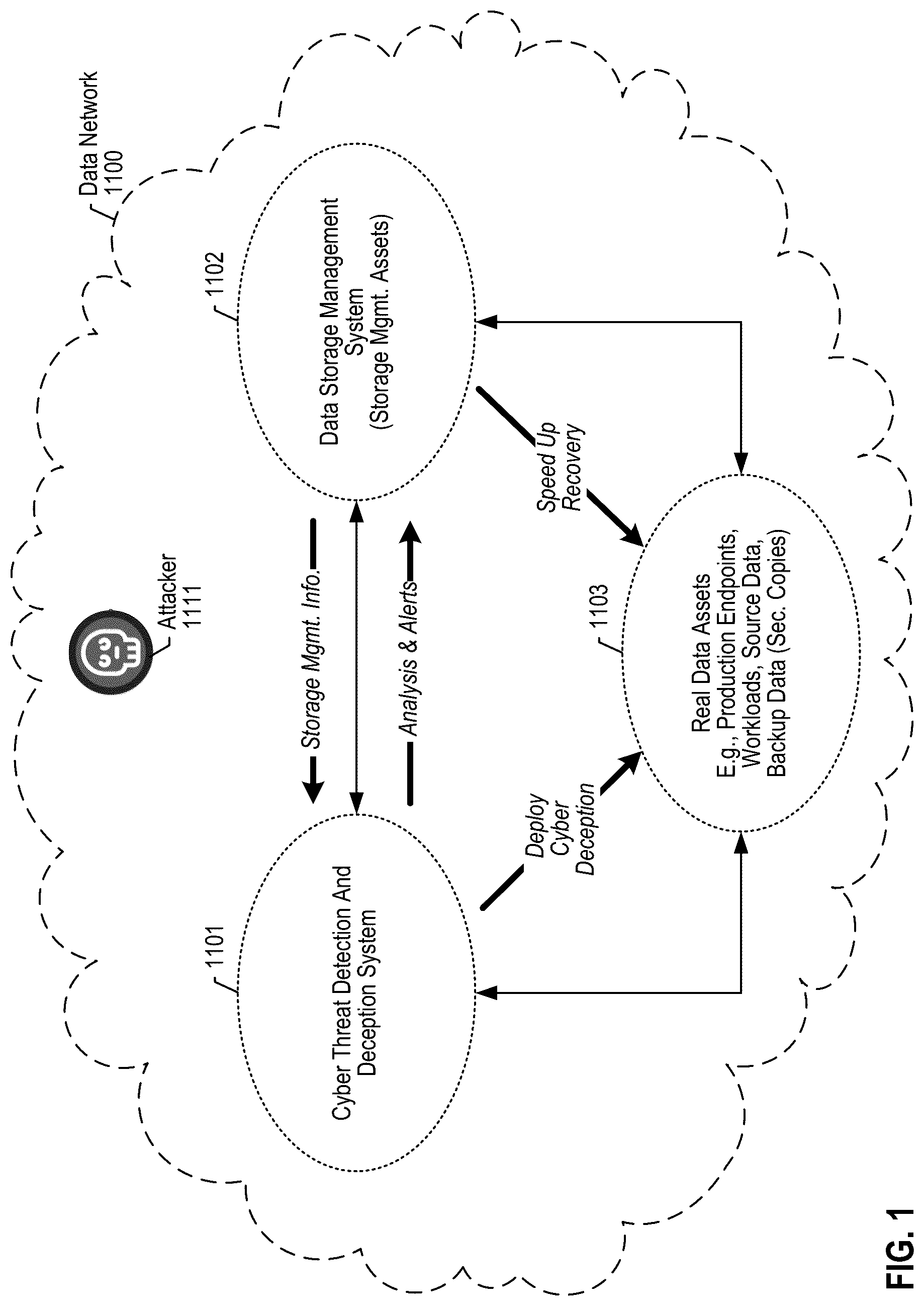 Patent US12323464 Figure 1 – Expedited recovery based on data storage management integration with cyber threat deception