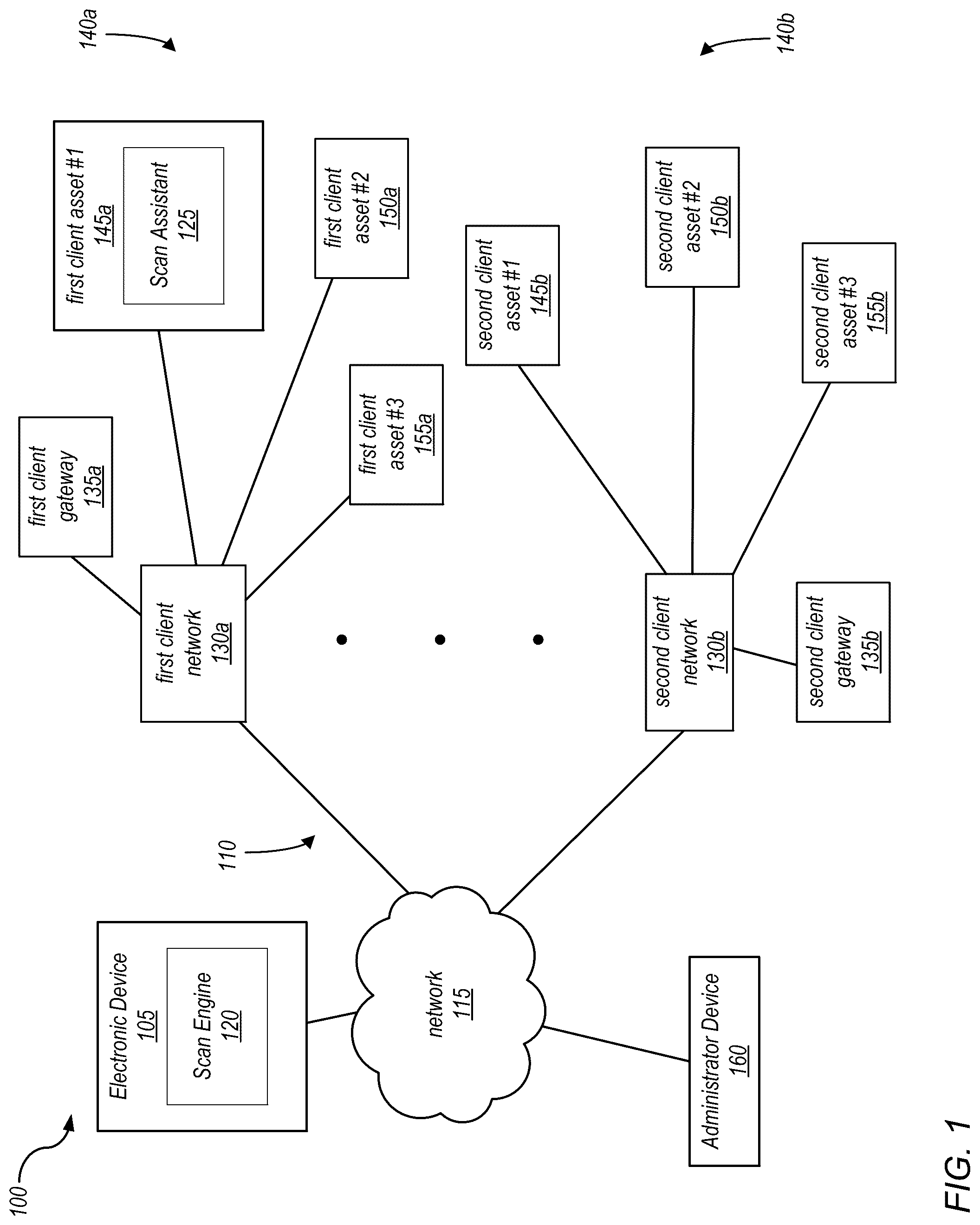 Patent US12323466 — Policy exceptions for assessment of network system assets — Figure 1