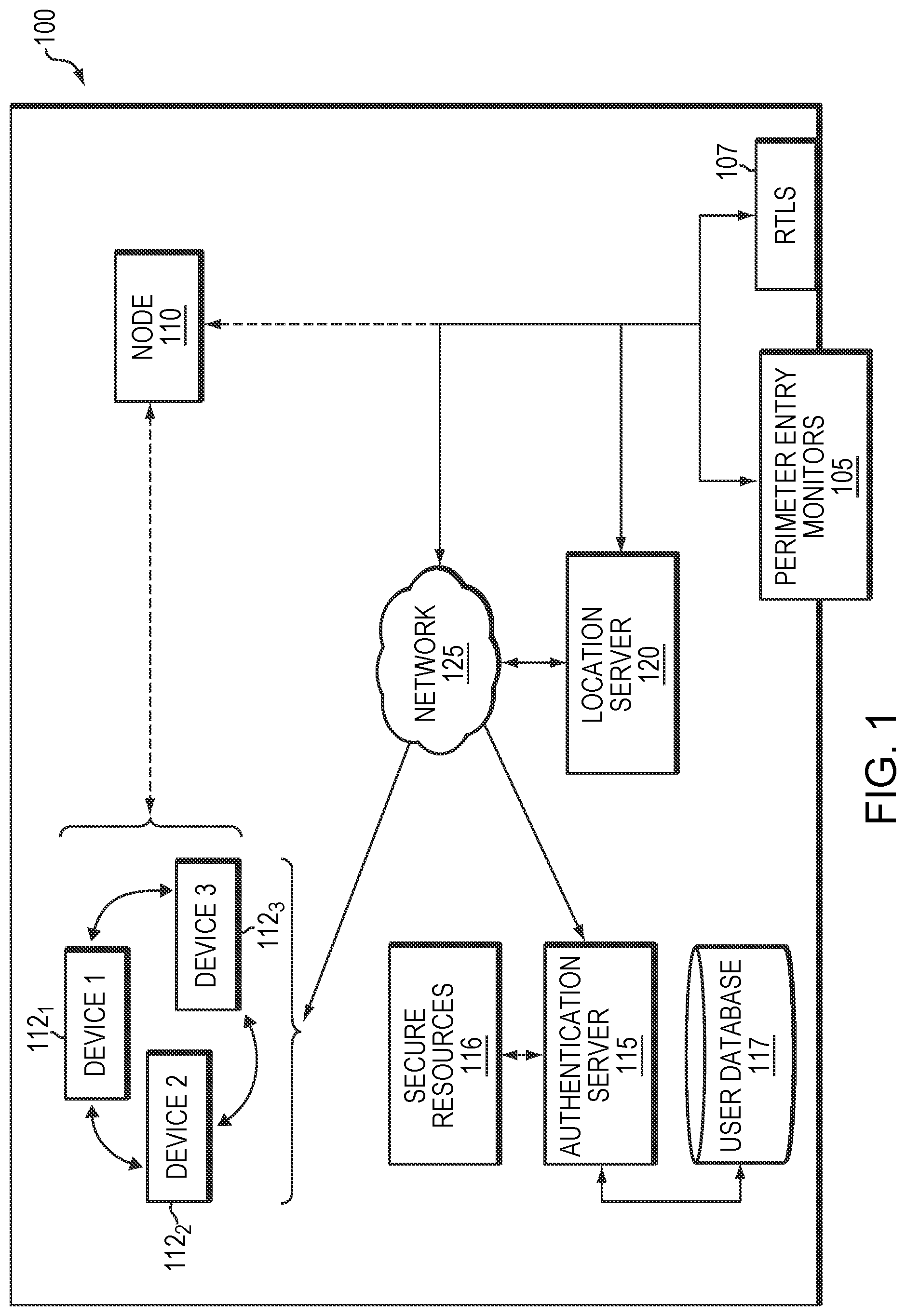 Patent US12323467 — Personal device network for user identification and authentication — Figure 1