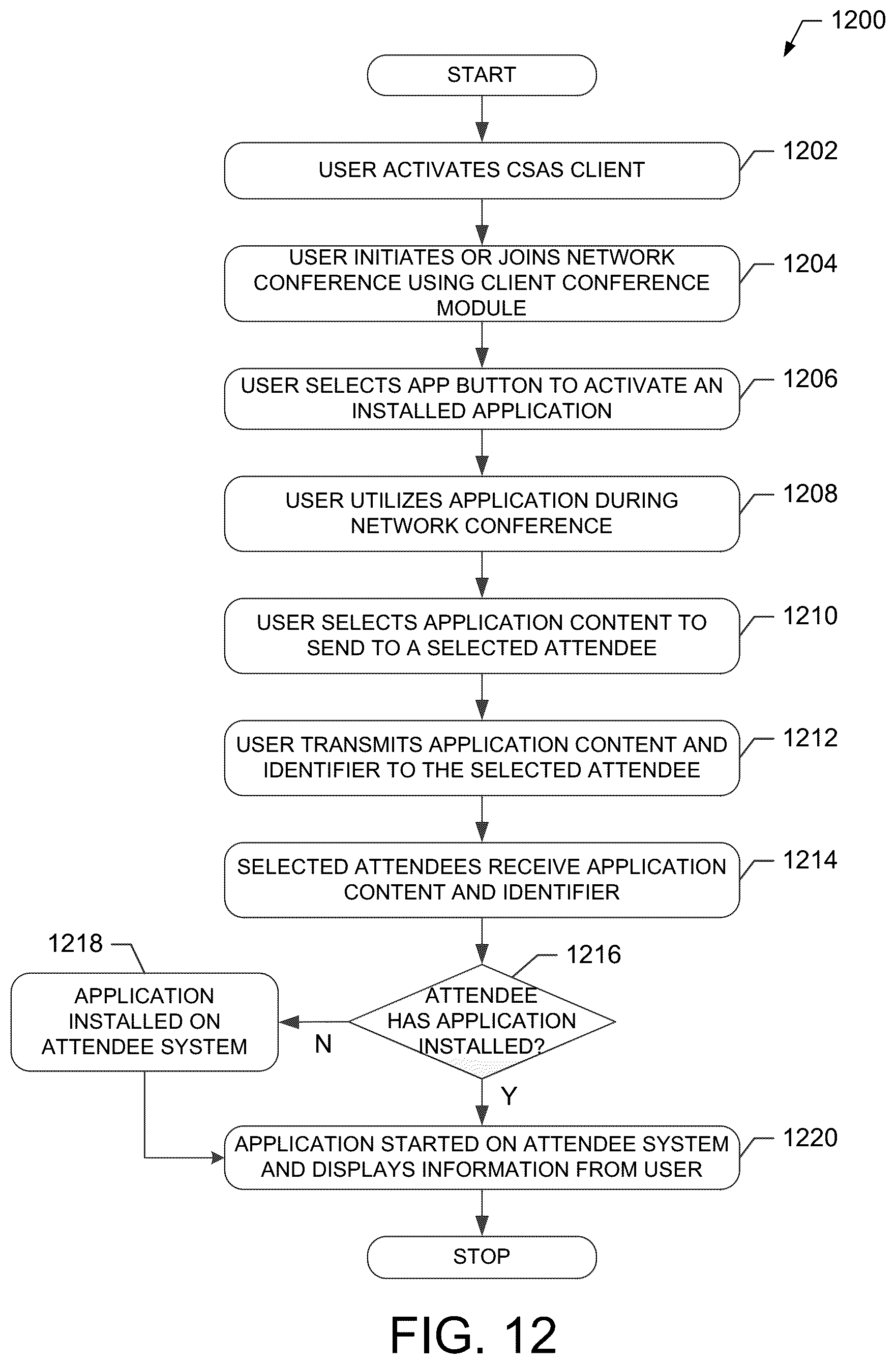Patent US12323474 Figure 12 – Sharing a screenshot during a network conference