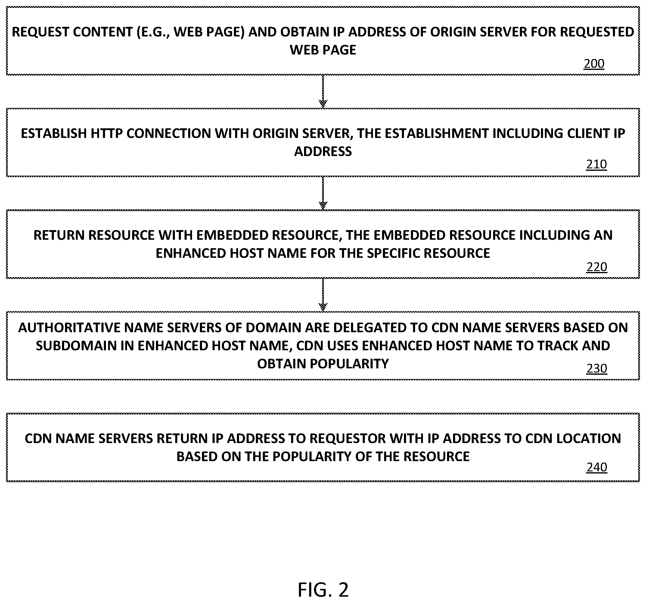 Patent US12323481 Figure 2 – Network address resolution