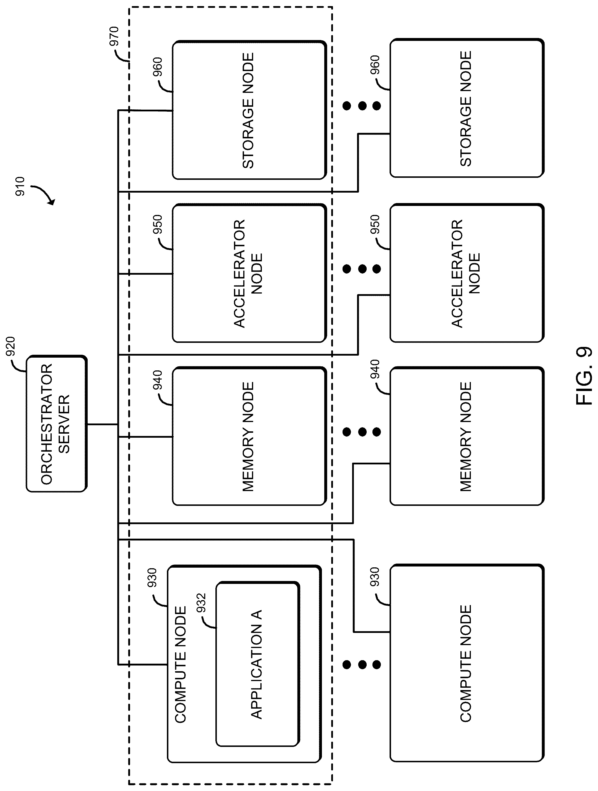 Patent US12323482 Figure 9 – Service mesh offload to network devices