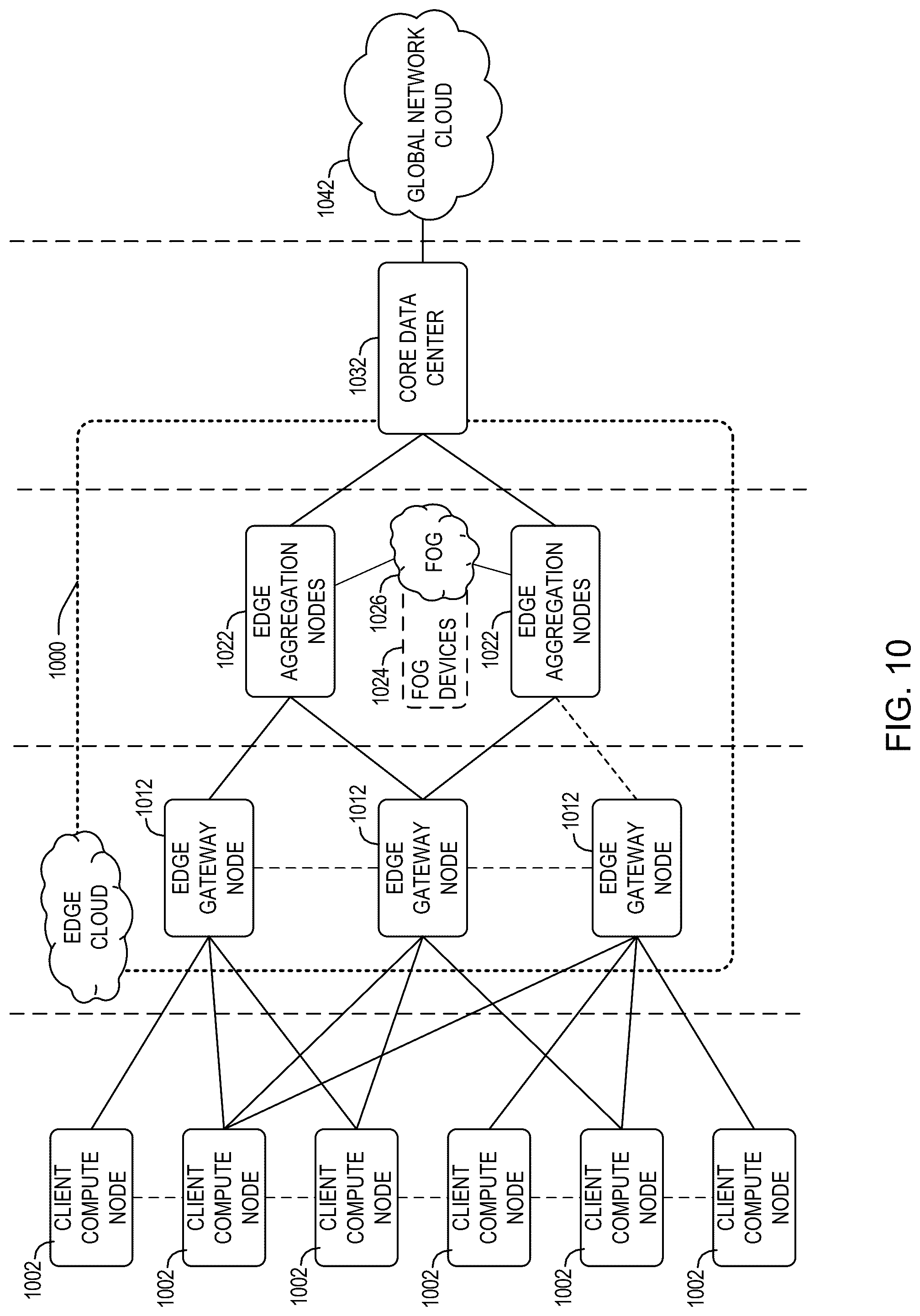 Patent US12323482 Figure 10 – Service mesh offload to network devices