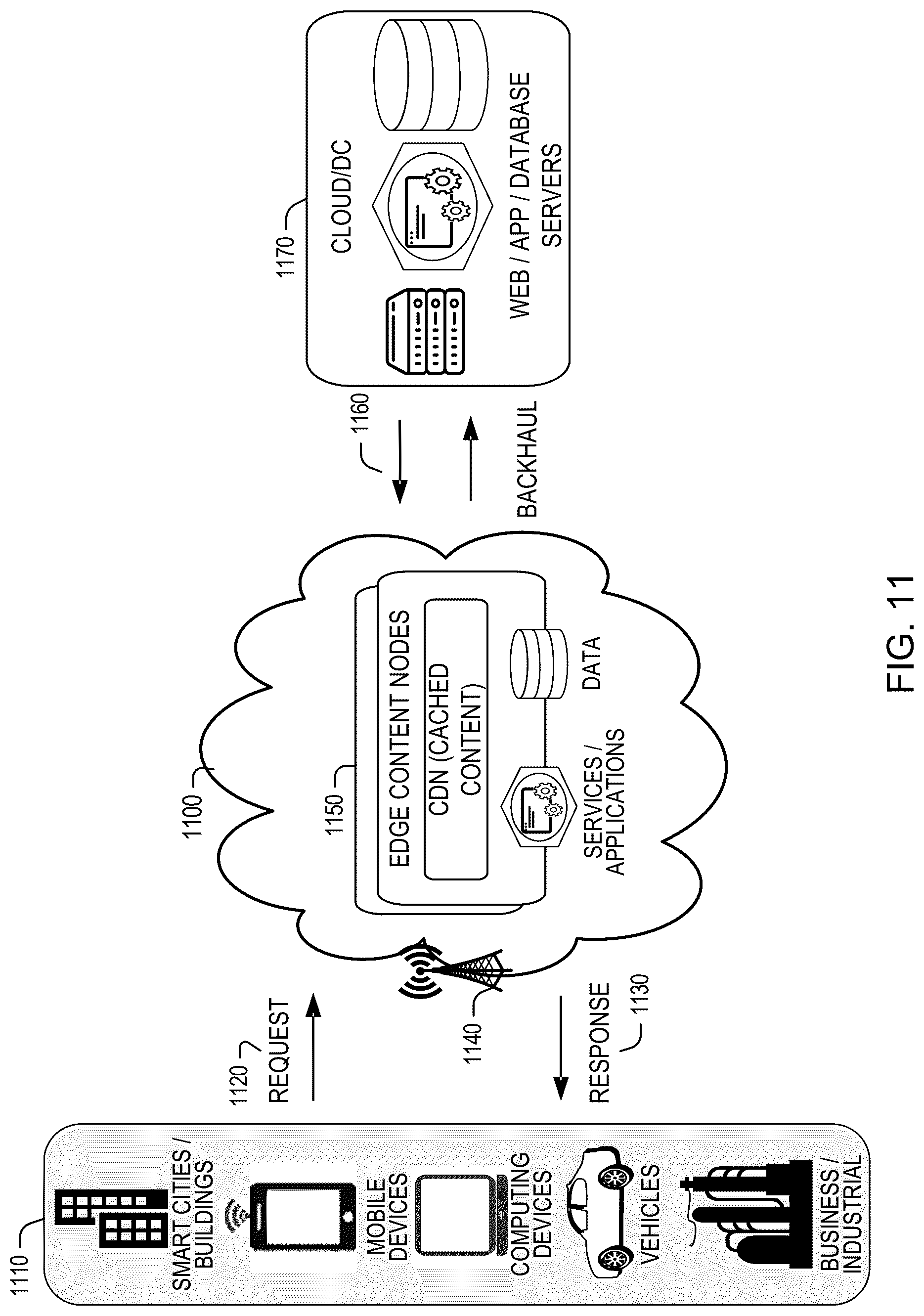 Patent US12323482 Figure 11 – Service mesh offload to network devices