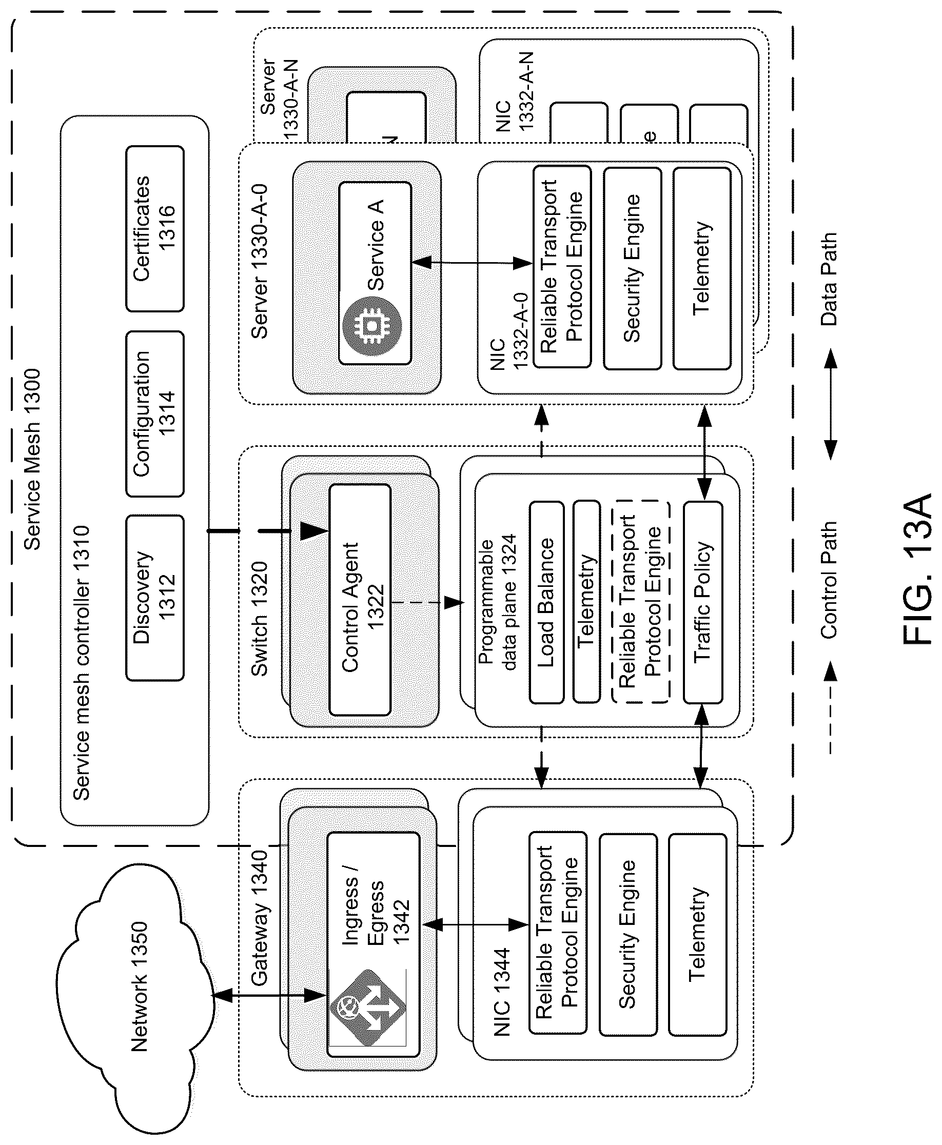 Patent US12323482 Figure 13 – Service mesh offload to network devices