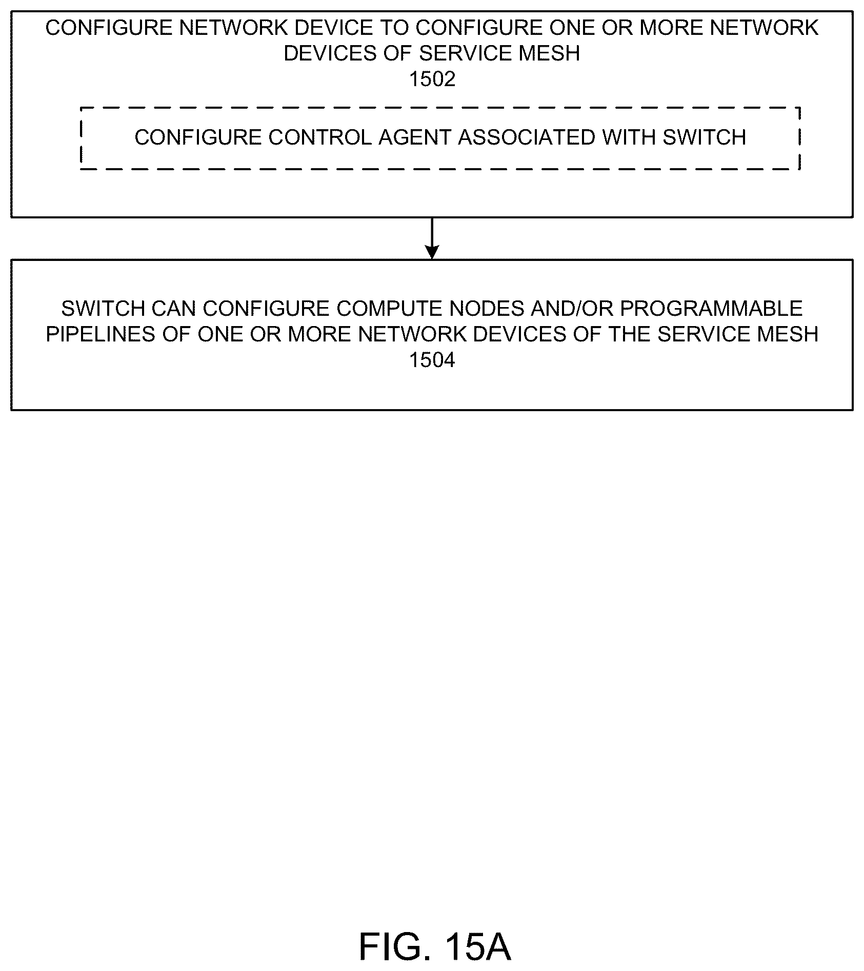 Patent US12323482 Figure 17 – Service mesh offload to network devices