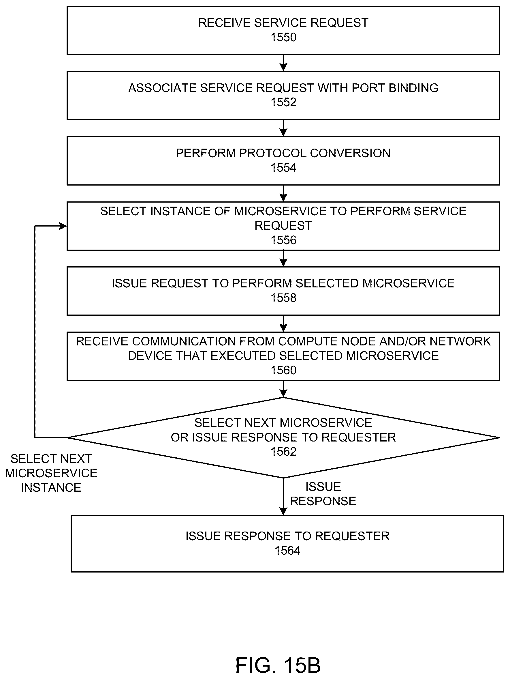 Patent US12323482 Figure 18 – Service mesh offload to network devices