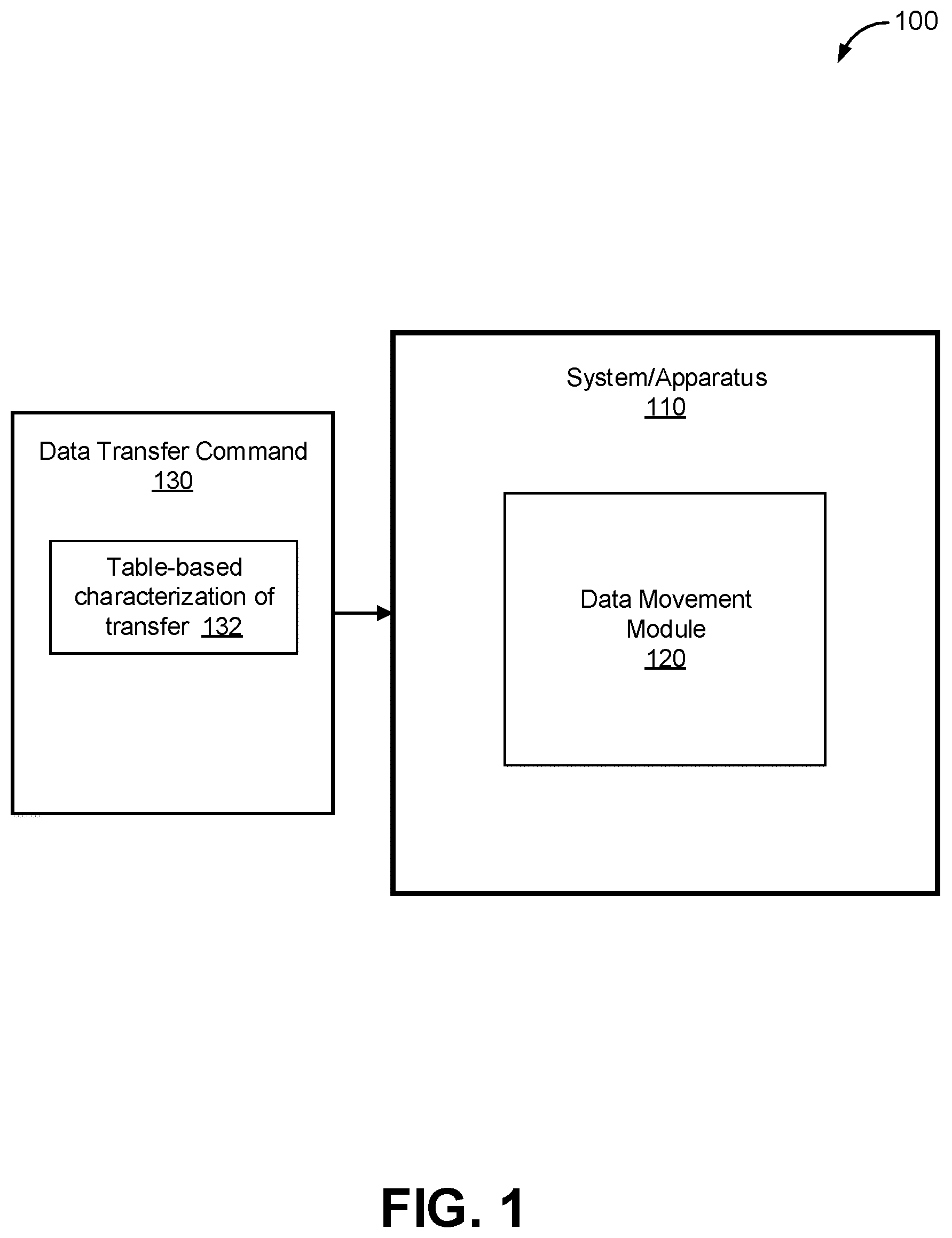 Patent US12323484 — System and method for data movement — Figure 1