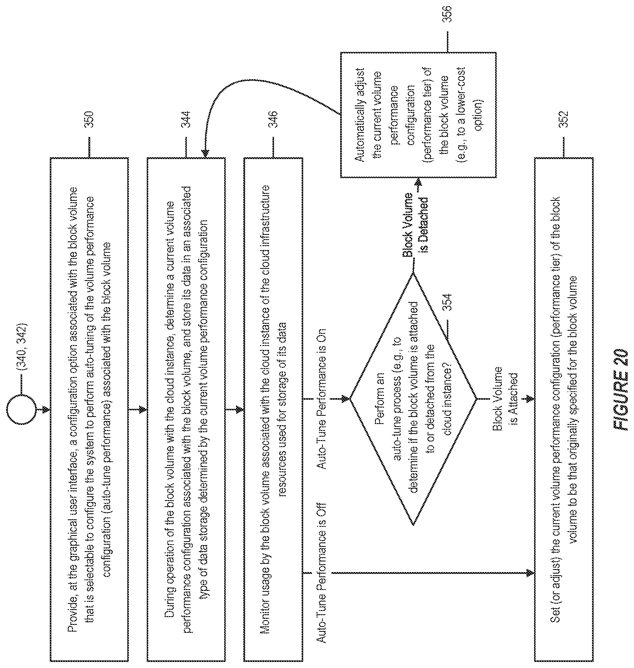 Patent US12323489 Figure 20 – System and method for automatic block storage volume tier tuning