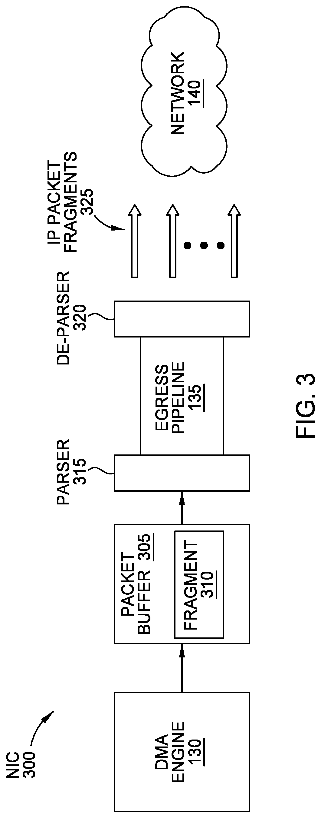 Patent US12323490 Figure 3 – Fragmented transfer of data over networks