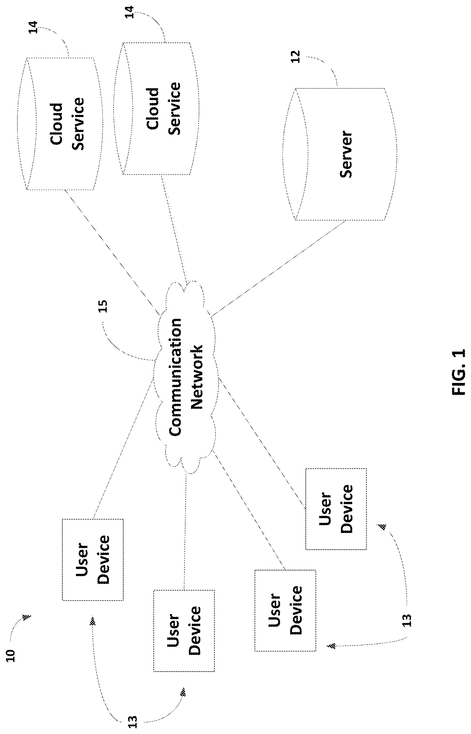 Patent US12323491 — Cloud-based index and centralized cloud-based hub interface for cloud-stored media — Figure 1
