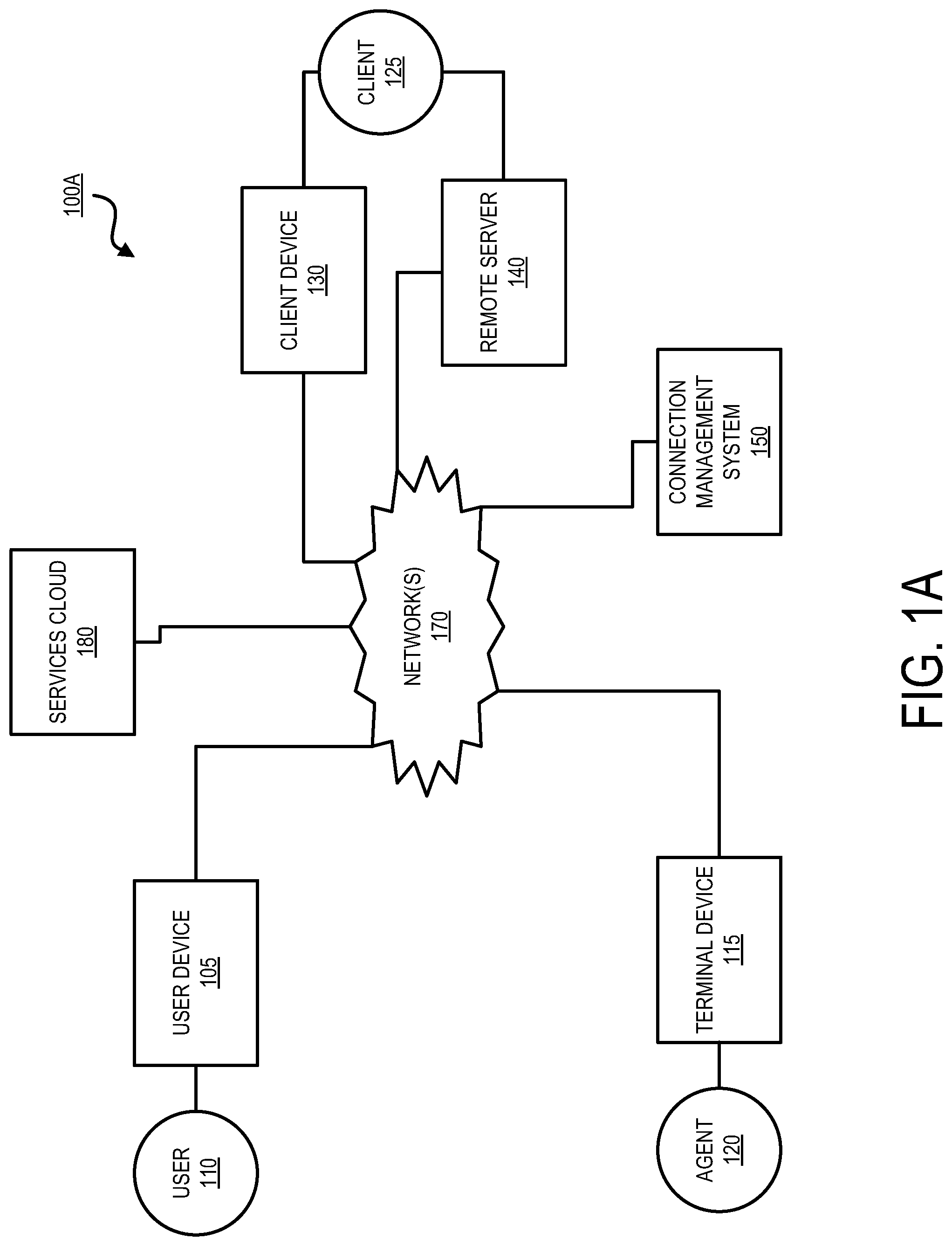 Patent US12323493 — Function-as-a-service for two-way communication systems — Figure 1