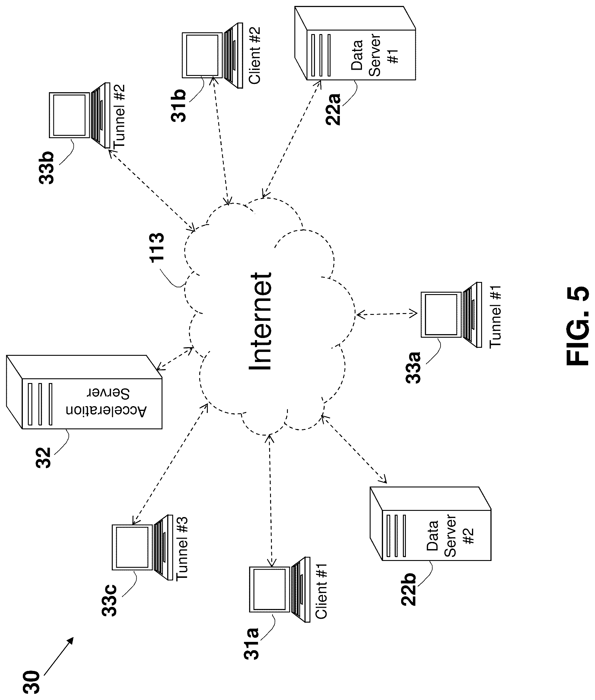 Patent US12323500 Figure 9 – System and method for improving internet communication by using intermediate nodes