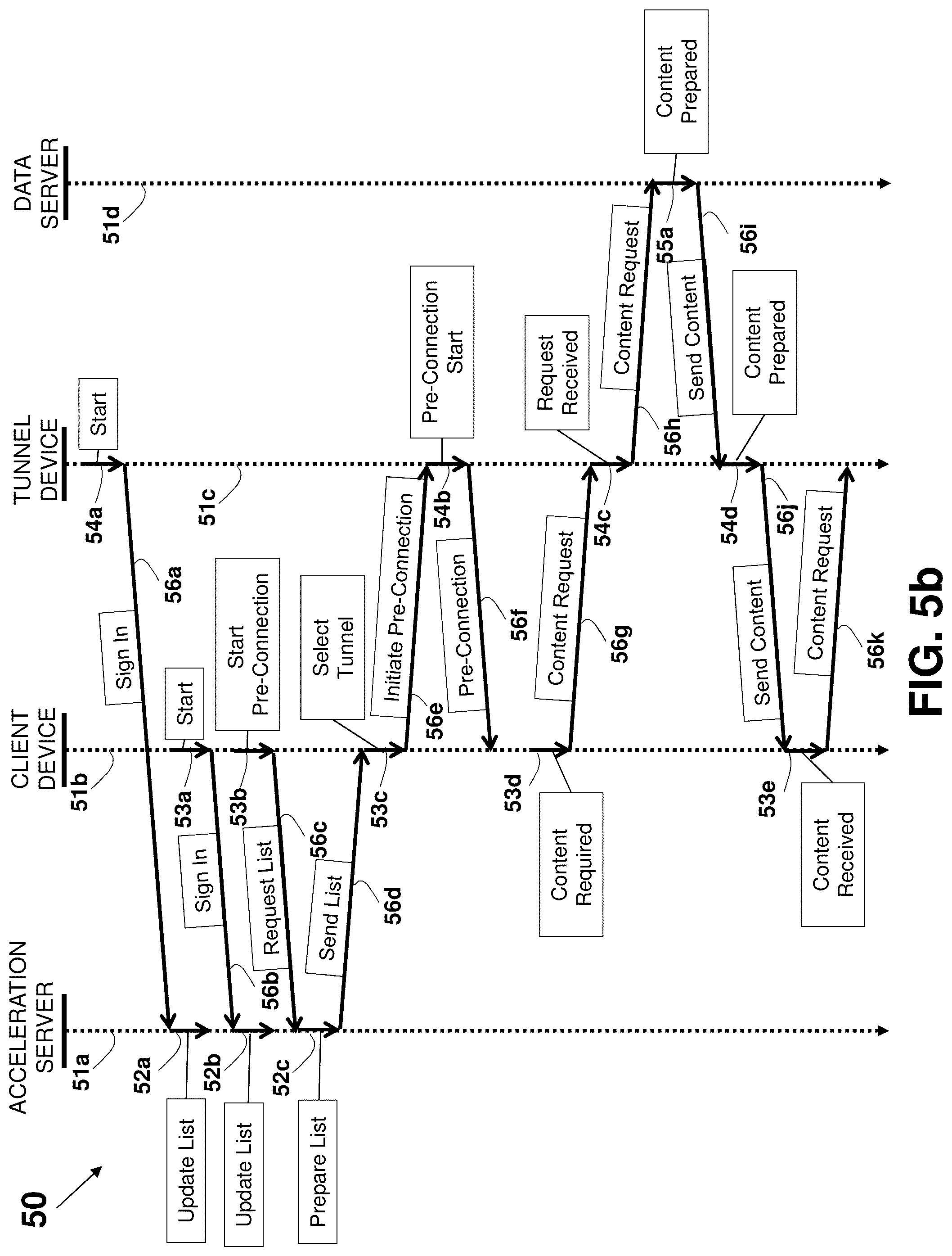 Patent US12323500 Figure 11 – System and method for improving internet communication by using intermediate nodes