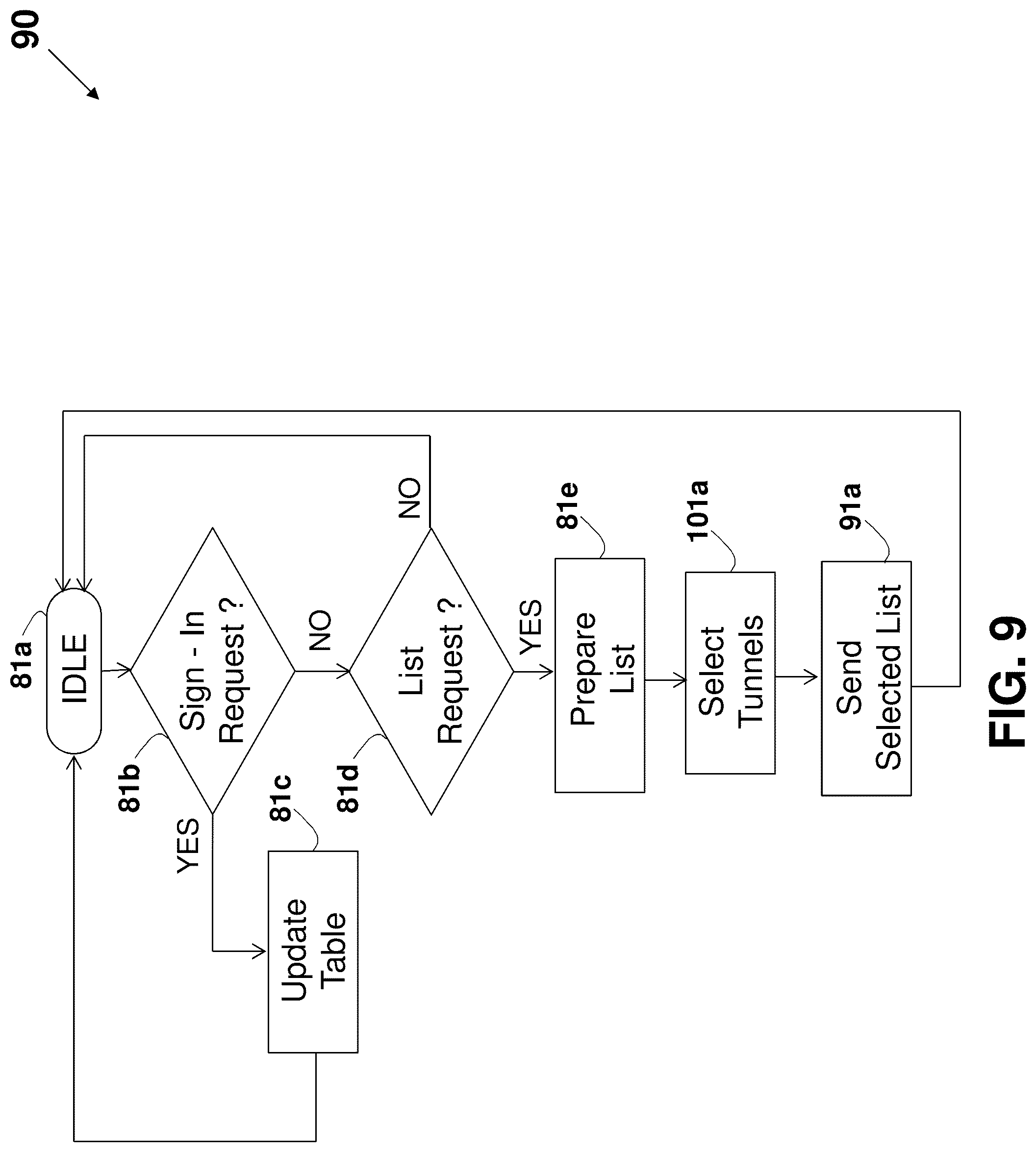Patent US12323500 Figure 17 – System and method for improving internet communication by using intermediate nodes