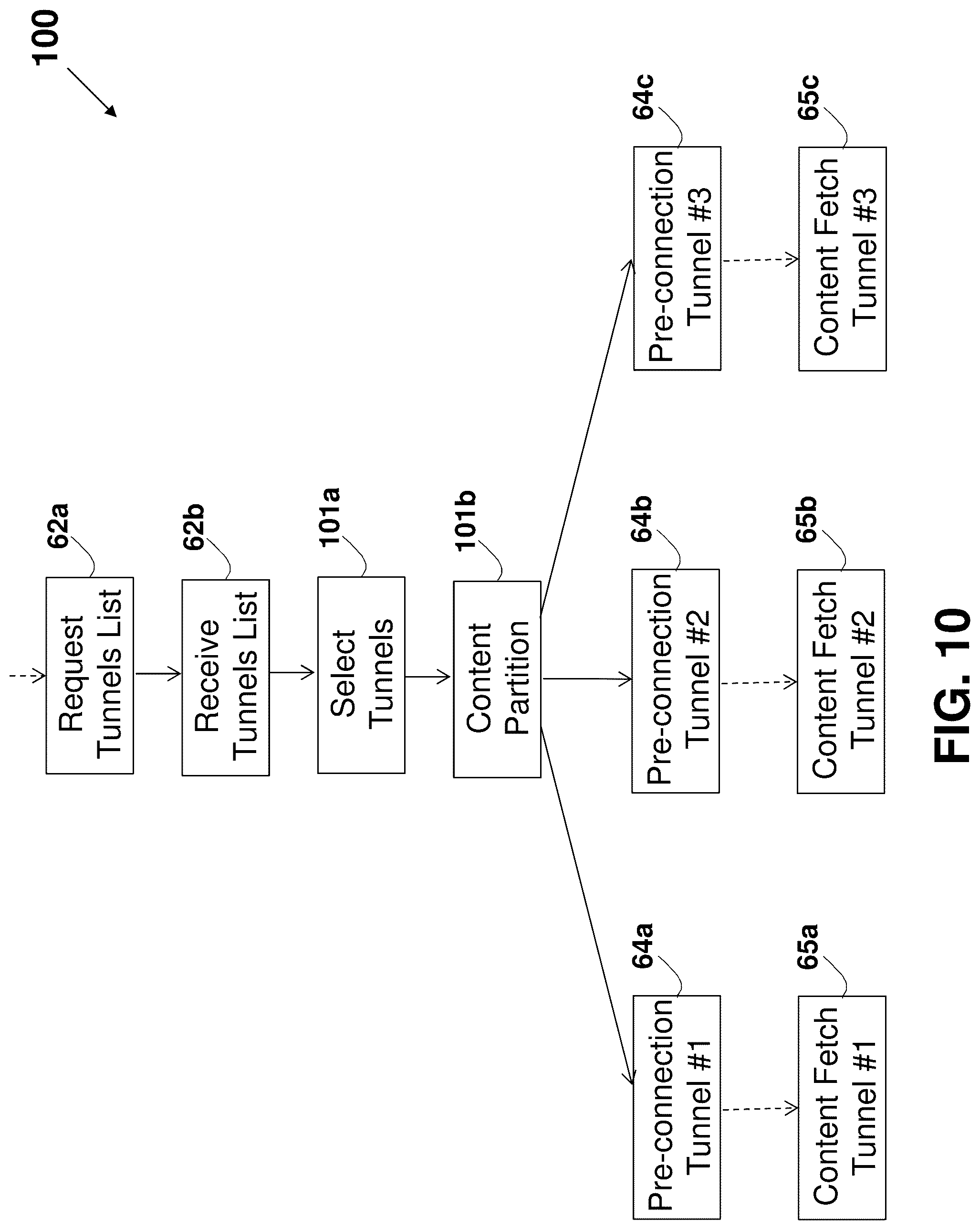 Patent US12323500 Figure 18 – System and method for improving internet communication by using intermediate nodes