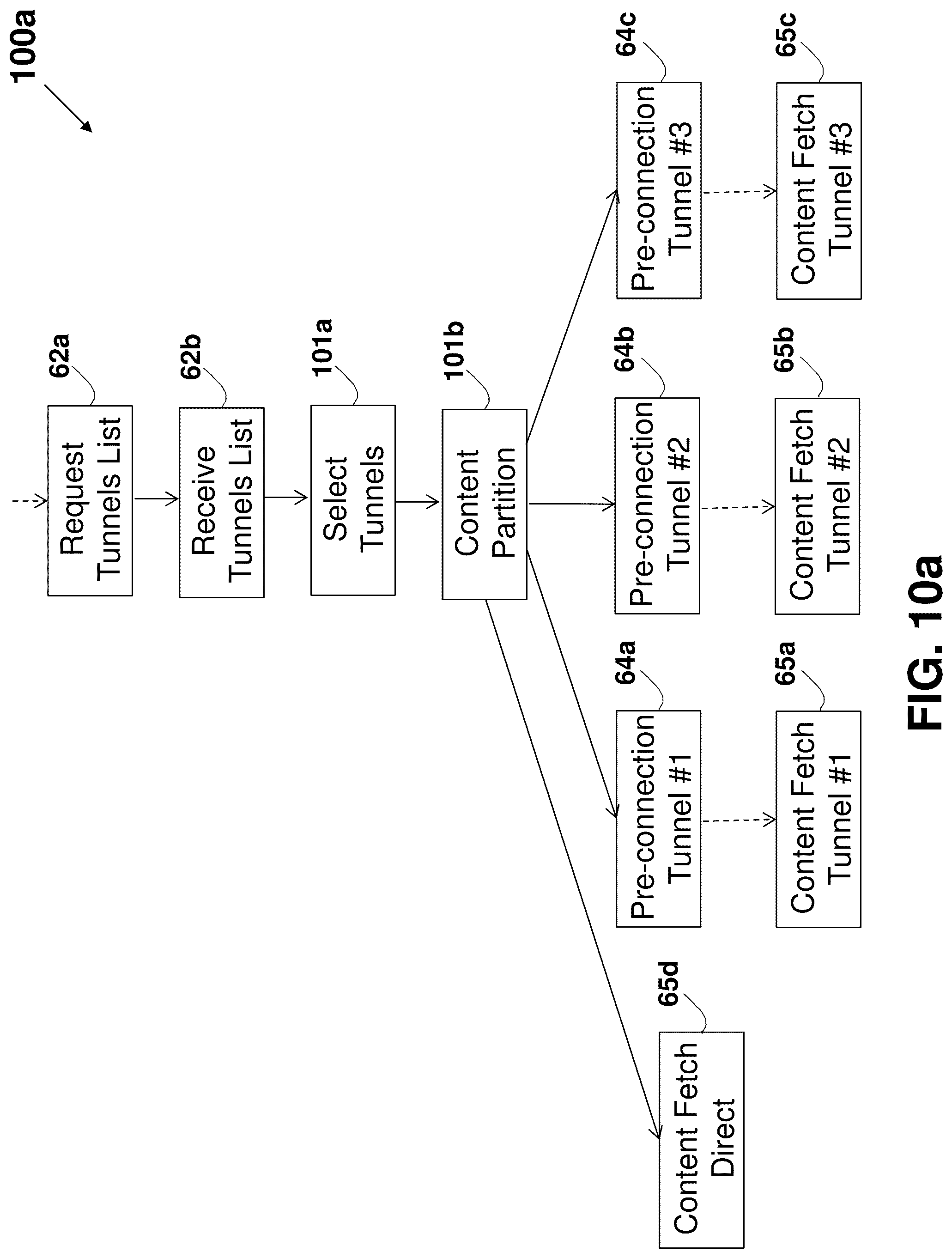 Patent US12323500 Figure 19 – System and method for improving internet communication by using intermediate nodes