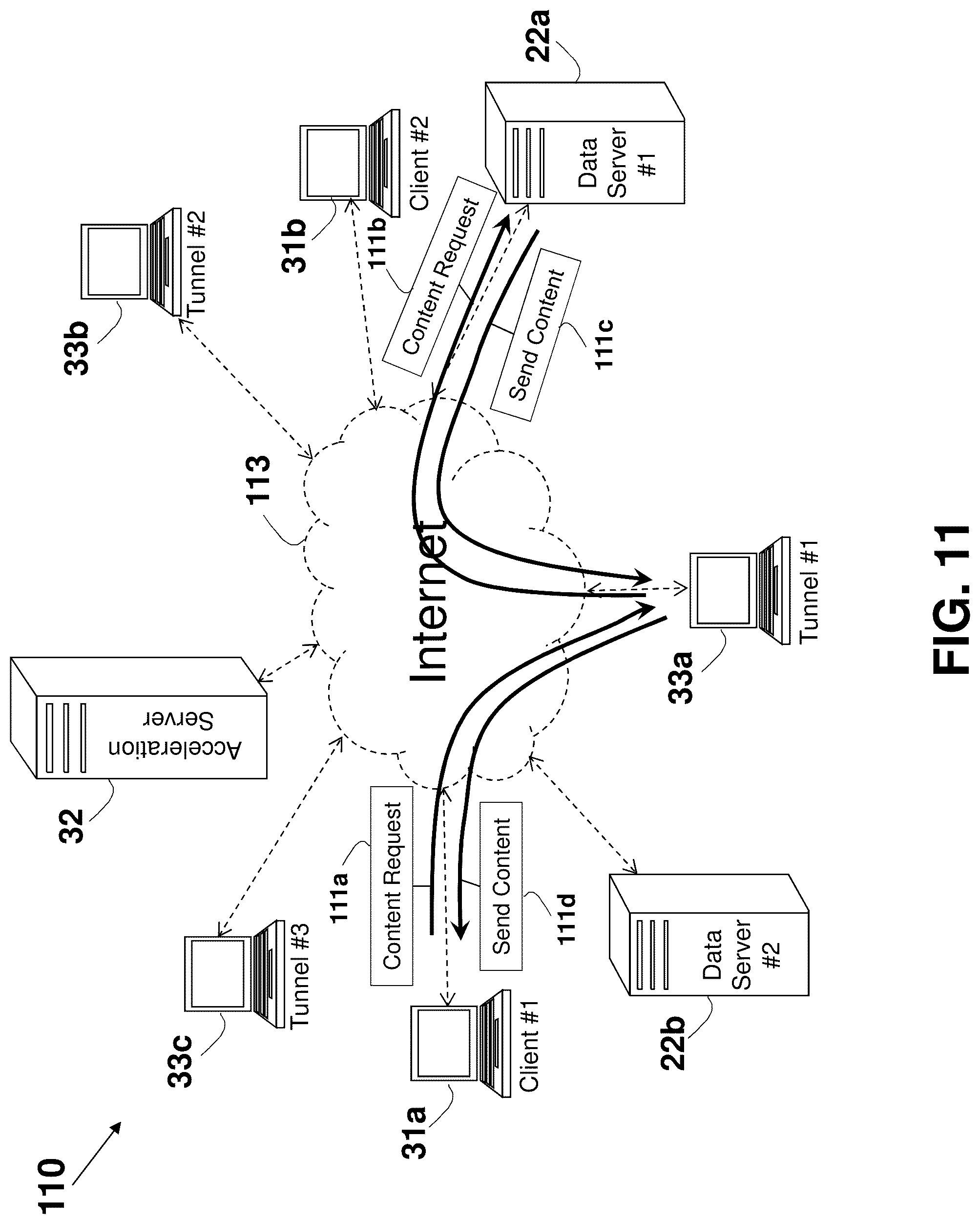Patent US12323500 Figure 20 – System and method for improving internet communication by using intermediate nodes