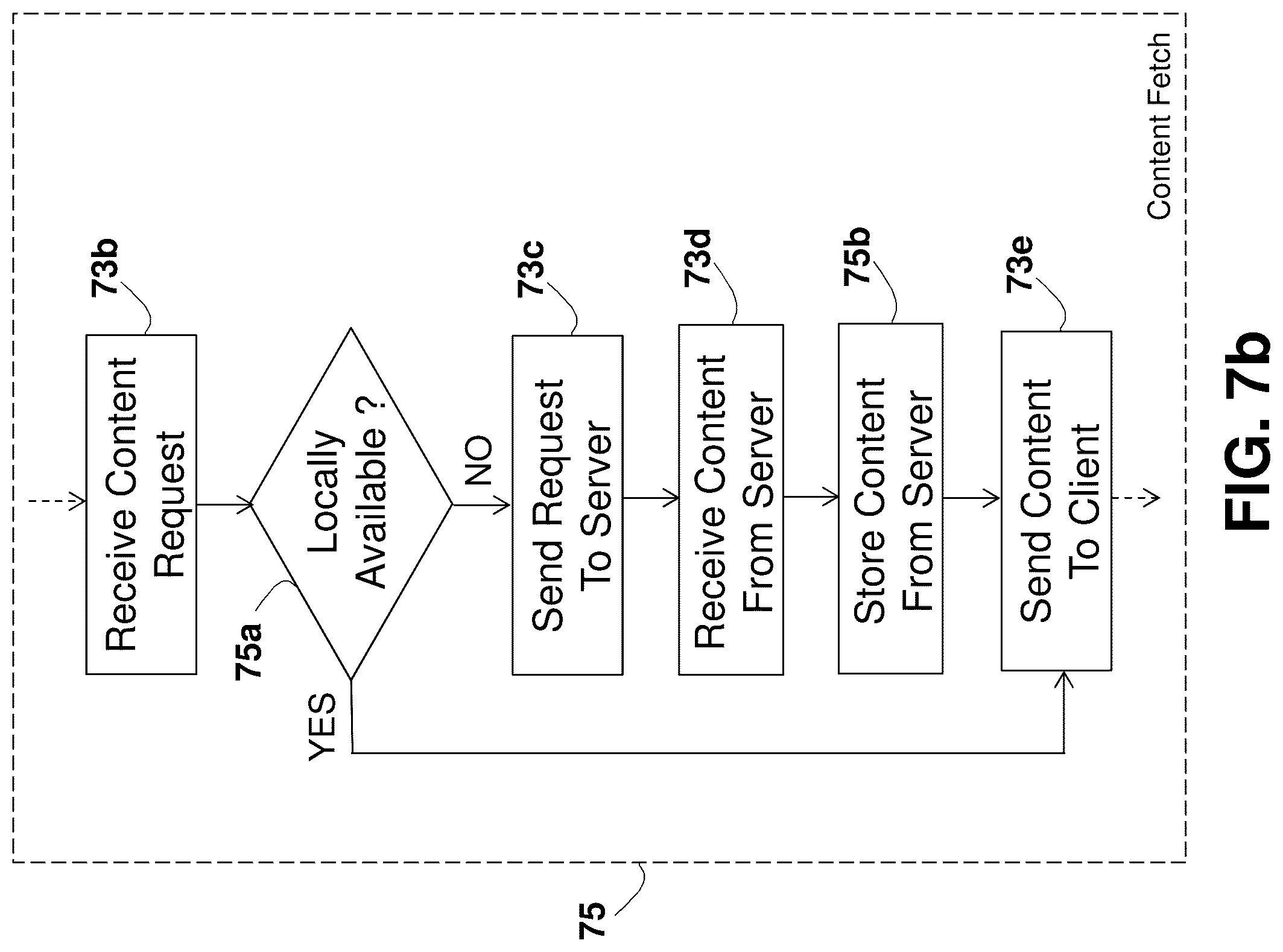 Patent US12323501 Figure 15 – System and method for improving internet communication by using intermediate nodes