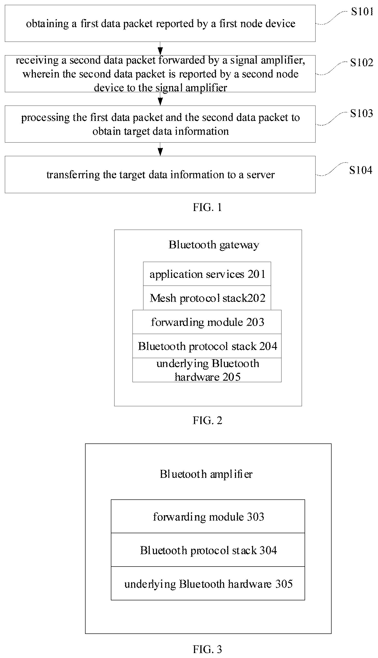 Patent US12323502 — Data transfer method, gateway, and signal amplifier — Figure 1