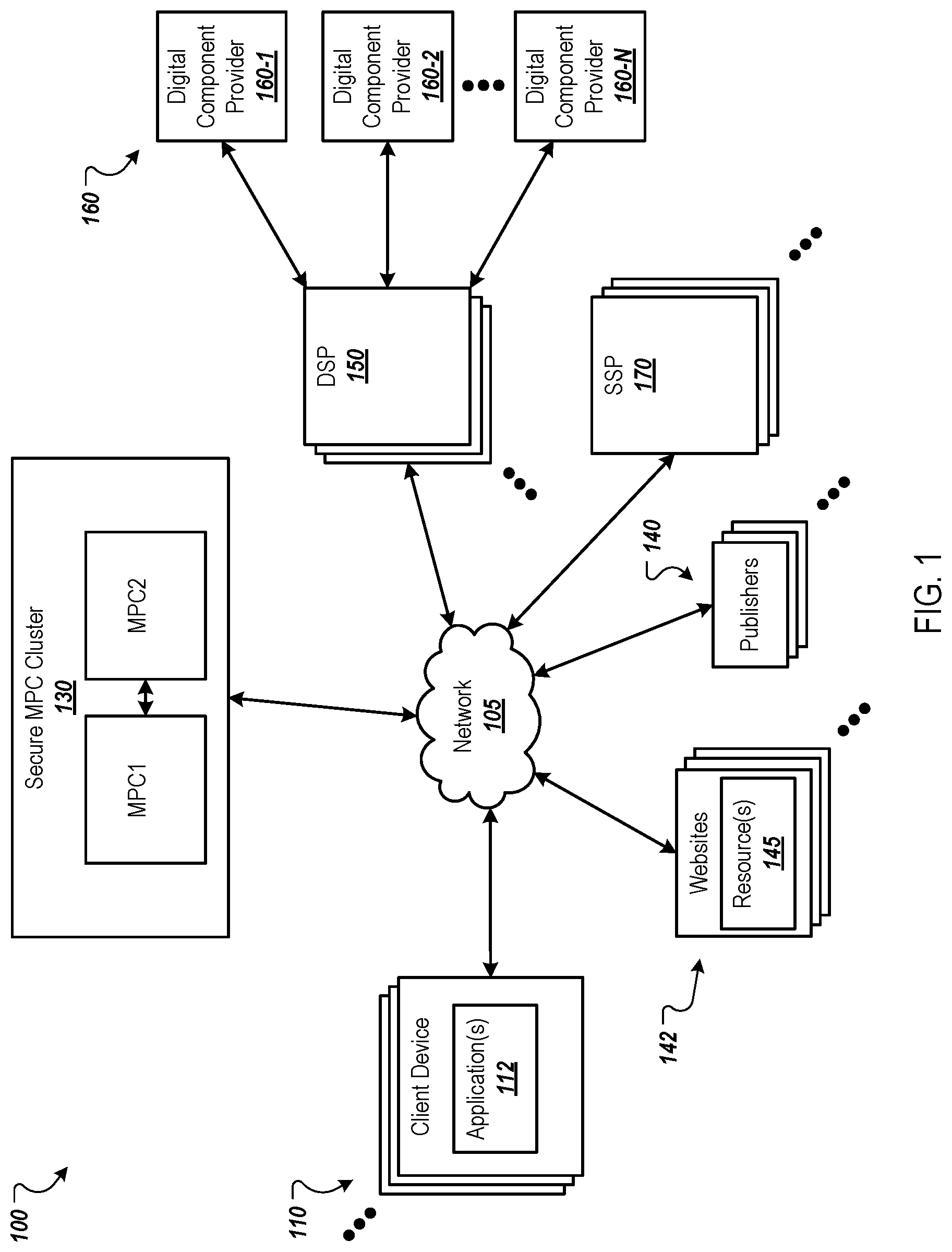 Patent US12323506 — Privacy preserving measurements using secure multi-party computation — Figure 1