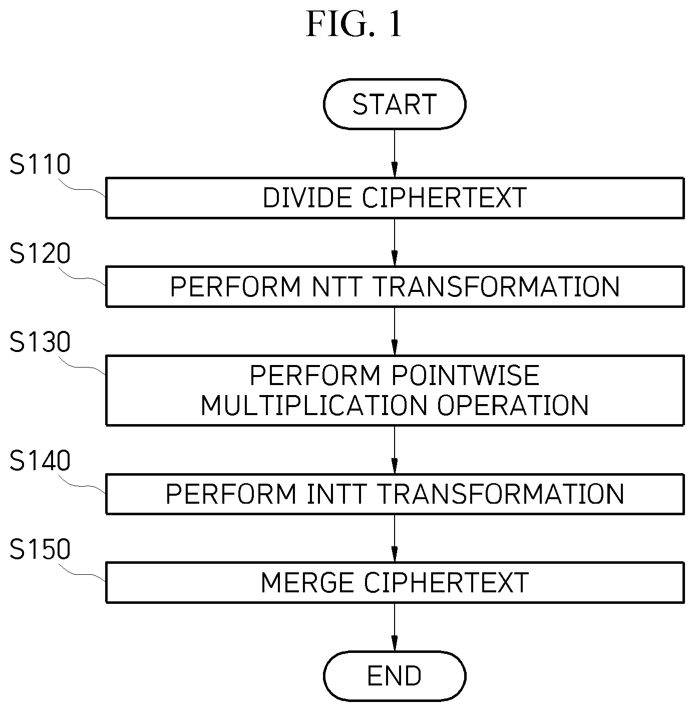 Patent US12323507 — Method and apparatus for hardware-based accelerated arithmetic operation on homomorphically encrypted message — Figure 1