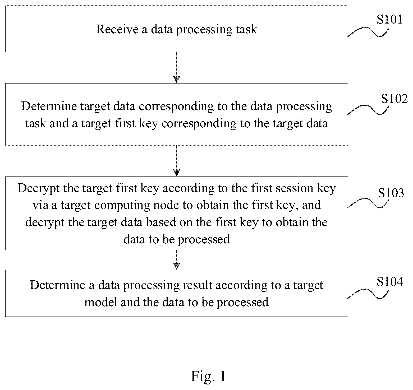 Patent US12323509 — Method for data processing, readable medium and electronic device — Figure 1