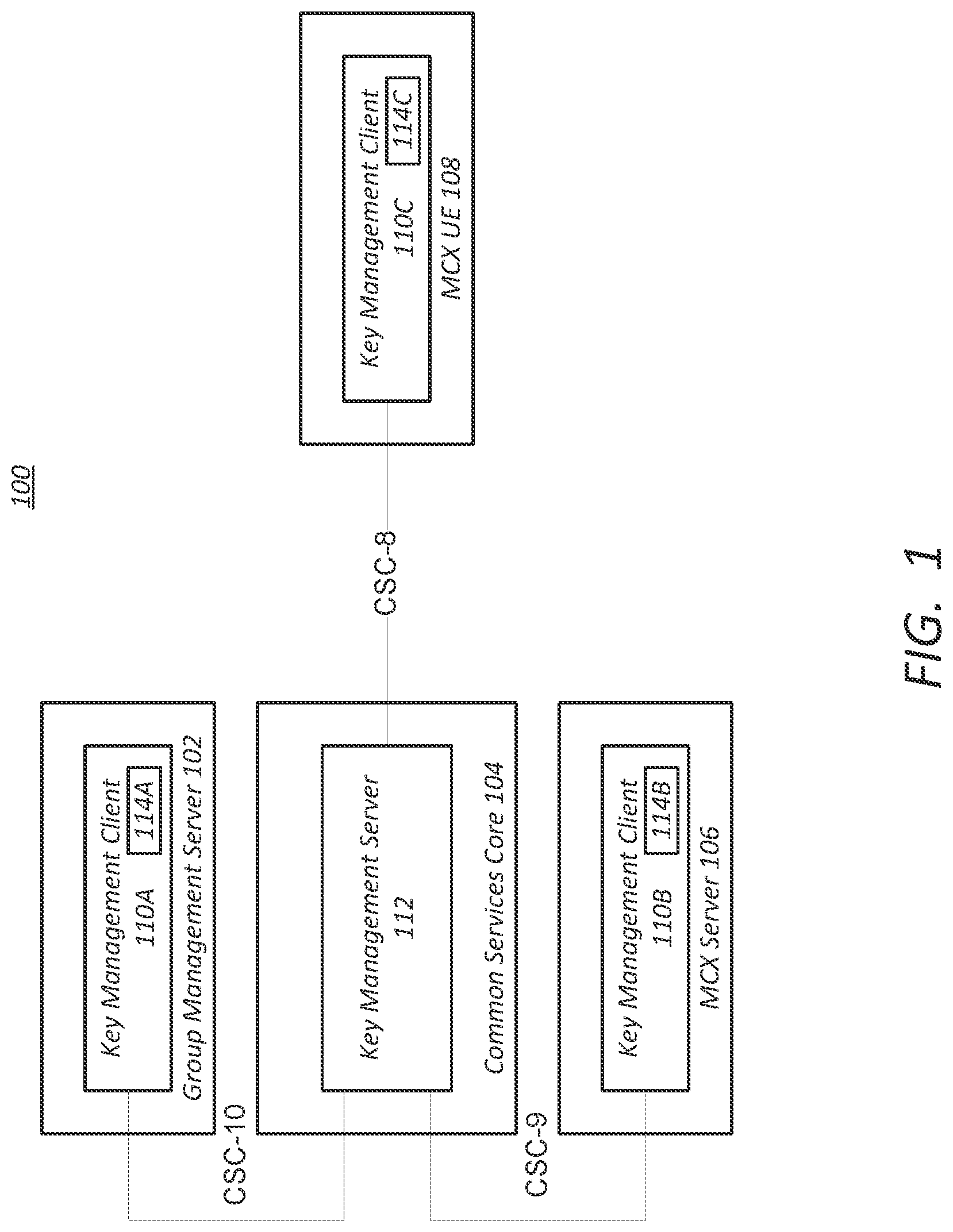 Patent US12323510 — Transmission of secure information in a content distribution network — Figure 1