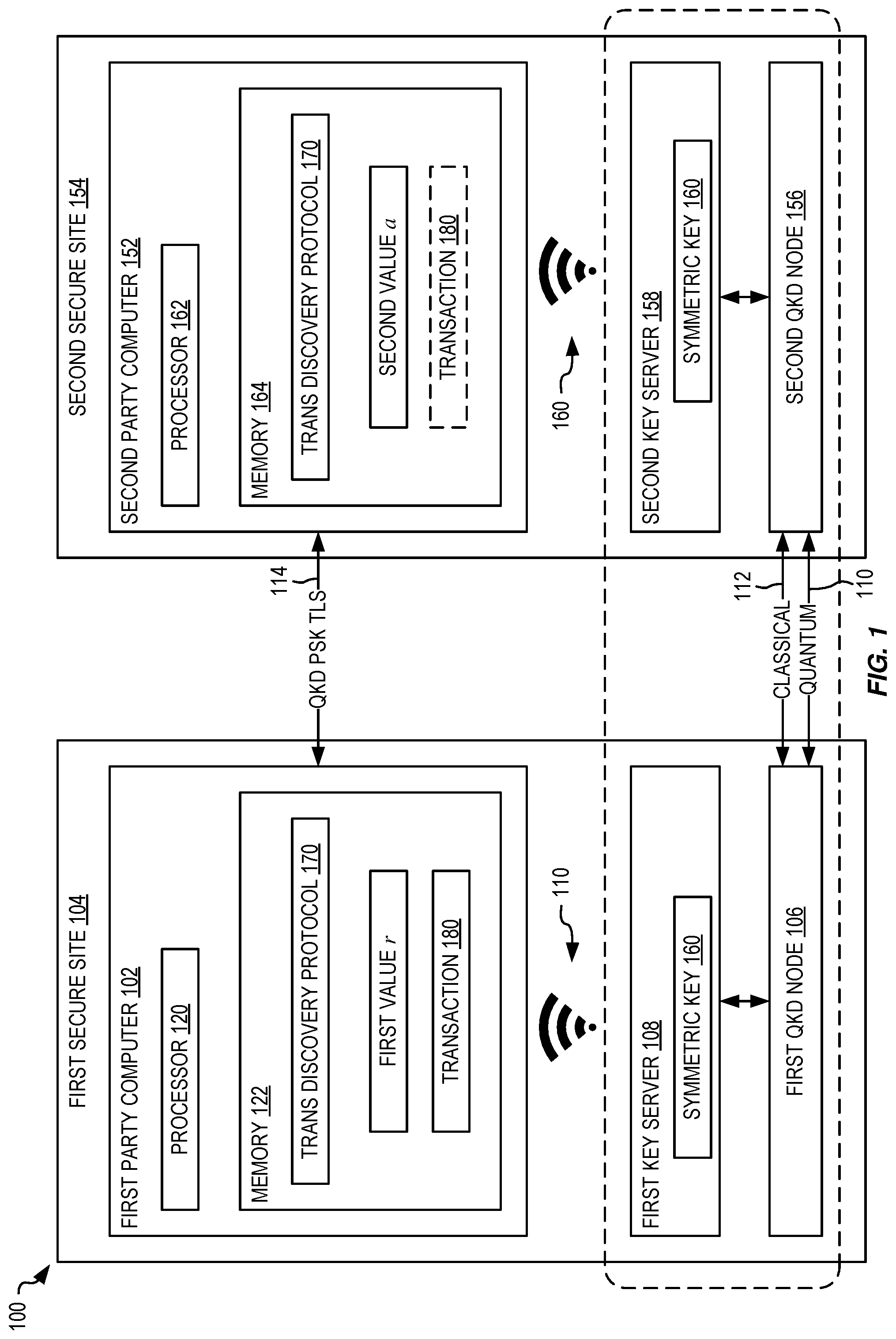 Patent US12323512 — Quantum key distribution for secure and private transactions — Figure 1