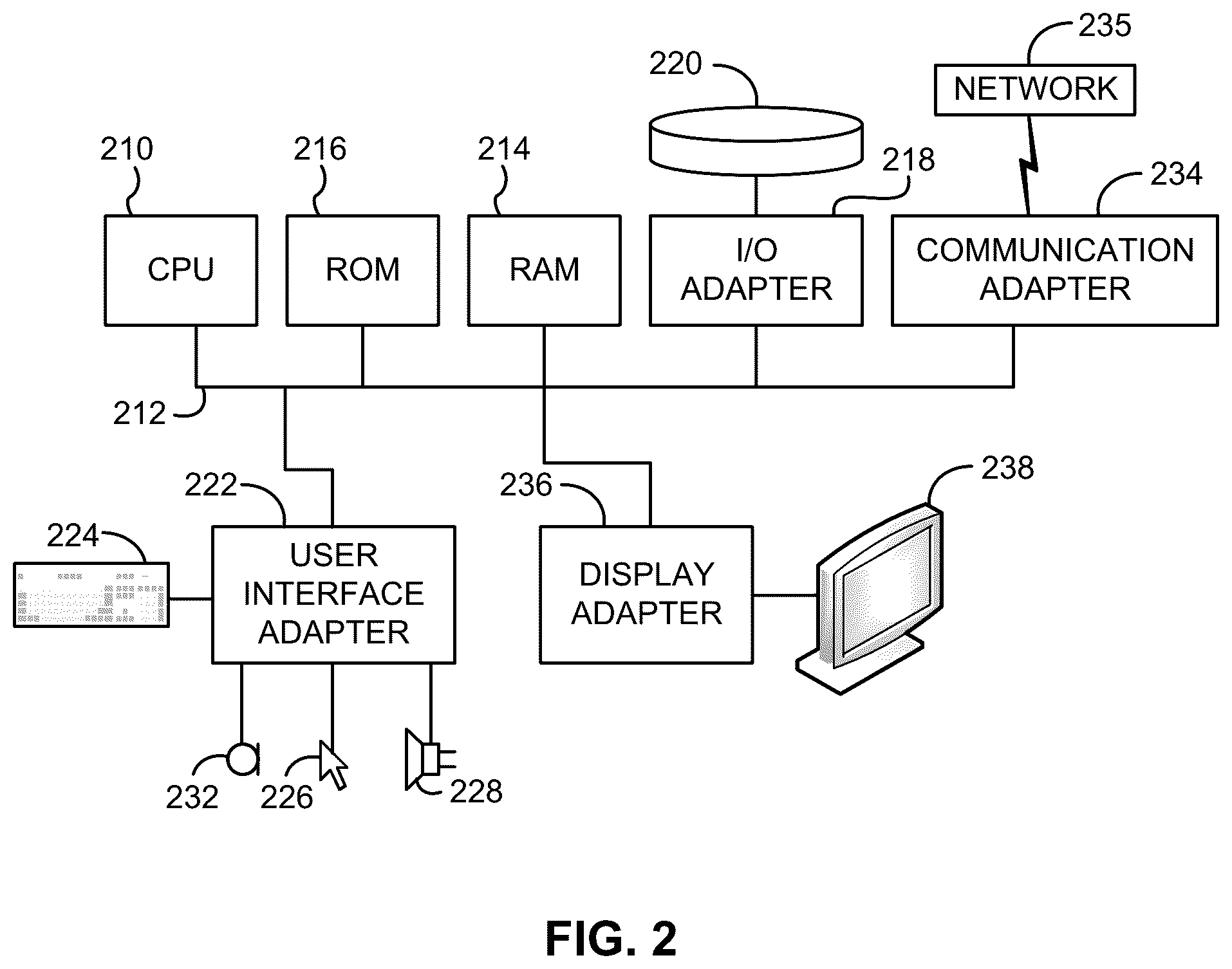 Patent US12323517 Figure 2 – Crypto-erasure of data stored in a key per IO-enabled device via internal action