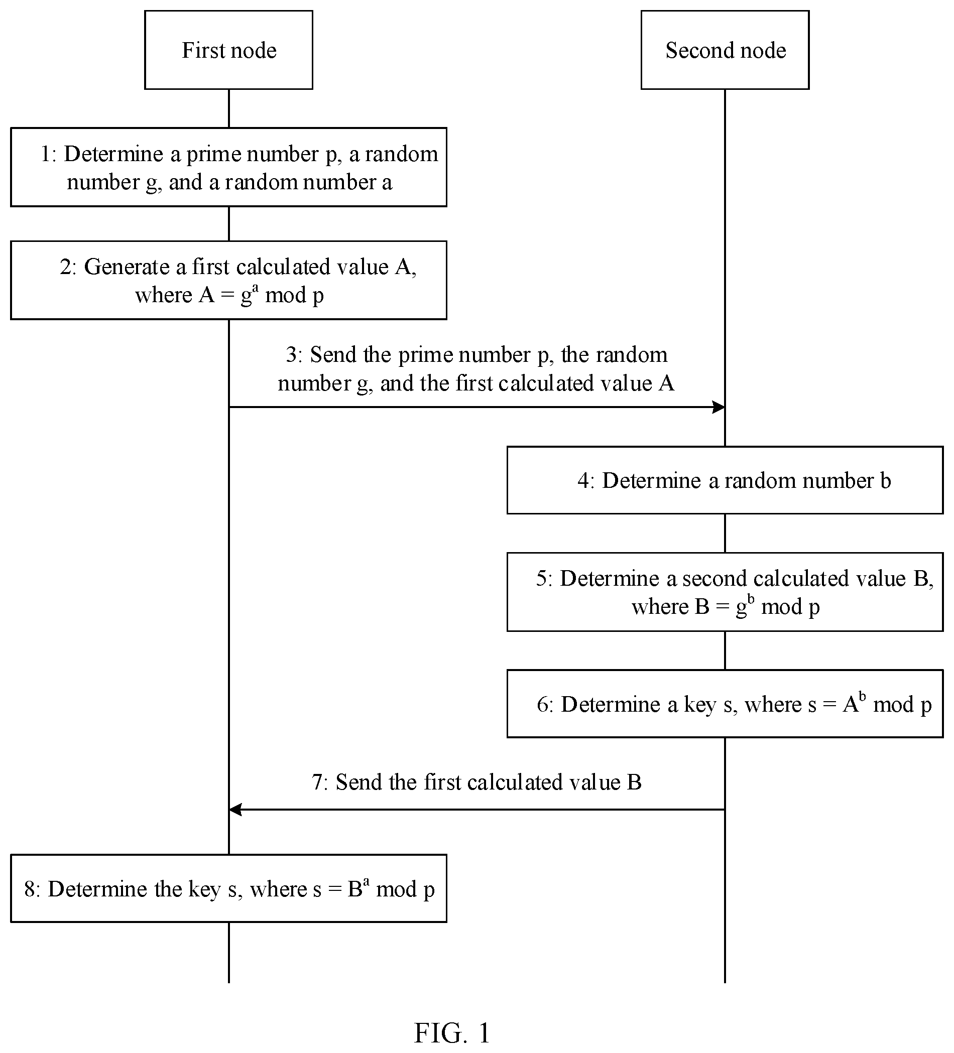 Patent US12323518 — Key update method and related apparatus — Figure 1